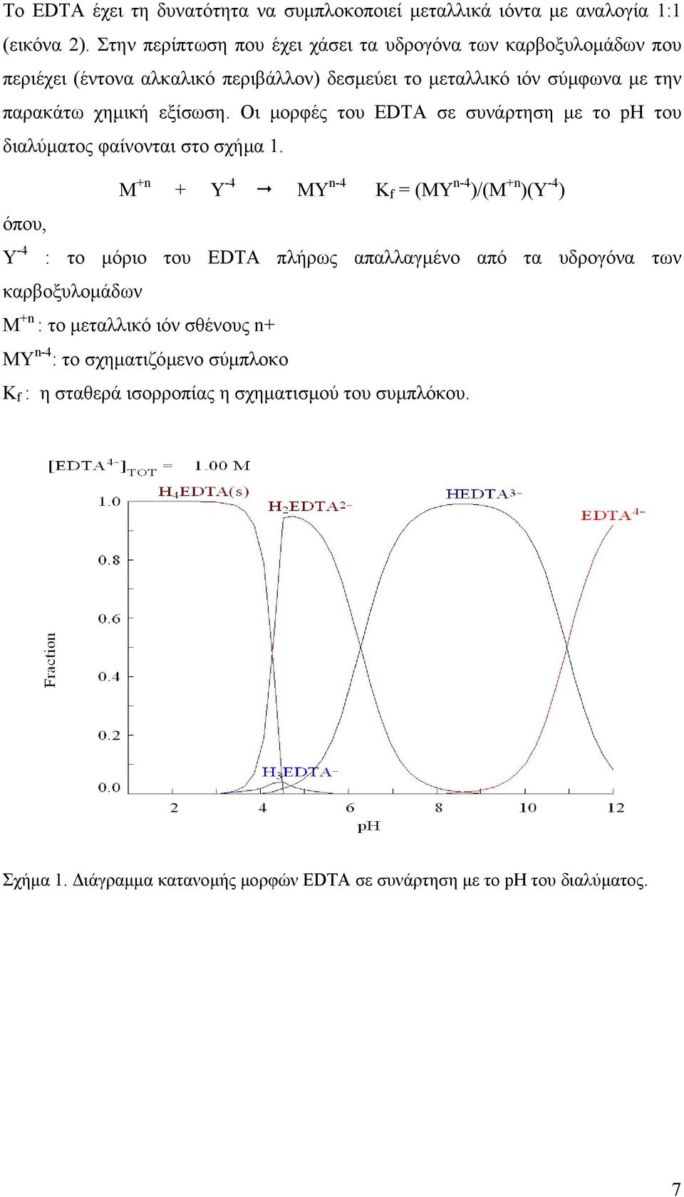 Οι µορφές του EDTA σε συνάρτηση µε το ph του διαλύµατος φαίνονται στο σχήµα 1.