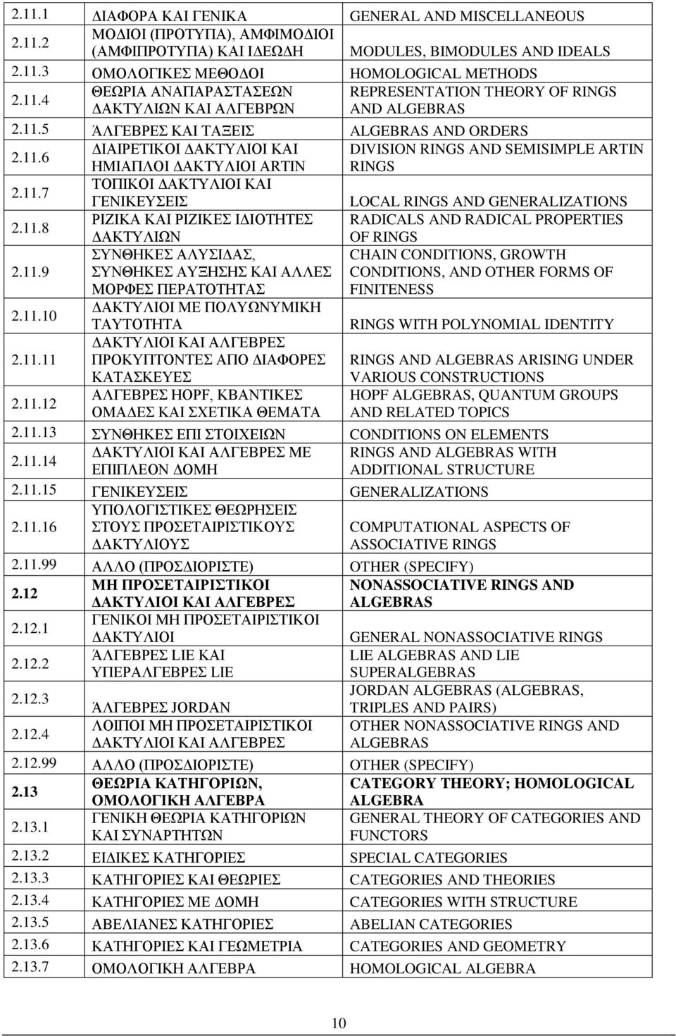 11.8 ΡΙΖΙΚΑ ΚΑΙ ΡΙΖΙΚΕΣ ΙΔΙΟΤΗΤΕΣ RADICALS AND RADICAL PROPERTIES ΔΑΚΤΥΛΙΩΝ OF RINGS 2.11.9 ΣΥΝΘΗΚΕΣ ΑΛΥΣΙΔΑΣ, ΣΥΝΘΗΚΕΣ ΑΥΞΗΣΗΣ ΚΑΙ ΑΛΛΕΣ ΜΟΡΦΕΣ ΠΕΡΑΤΟΤΗΤΑΣ CHAIN CONDITIONS, GROWTH CONDITIONS, AND OTHER FORMS OF FINITENESS 2.