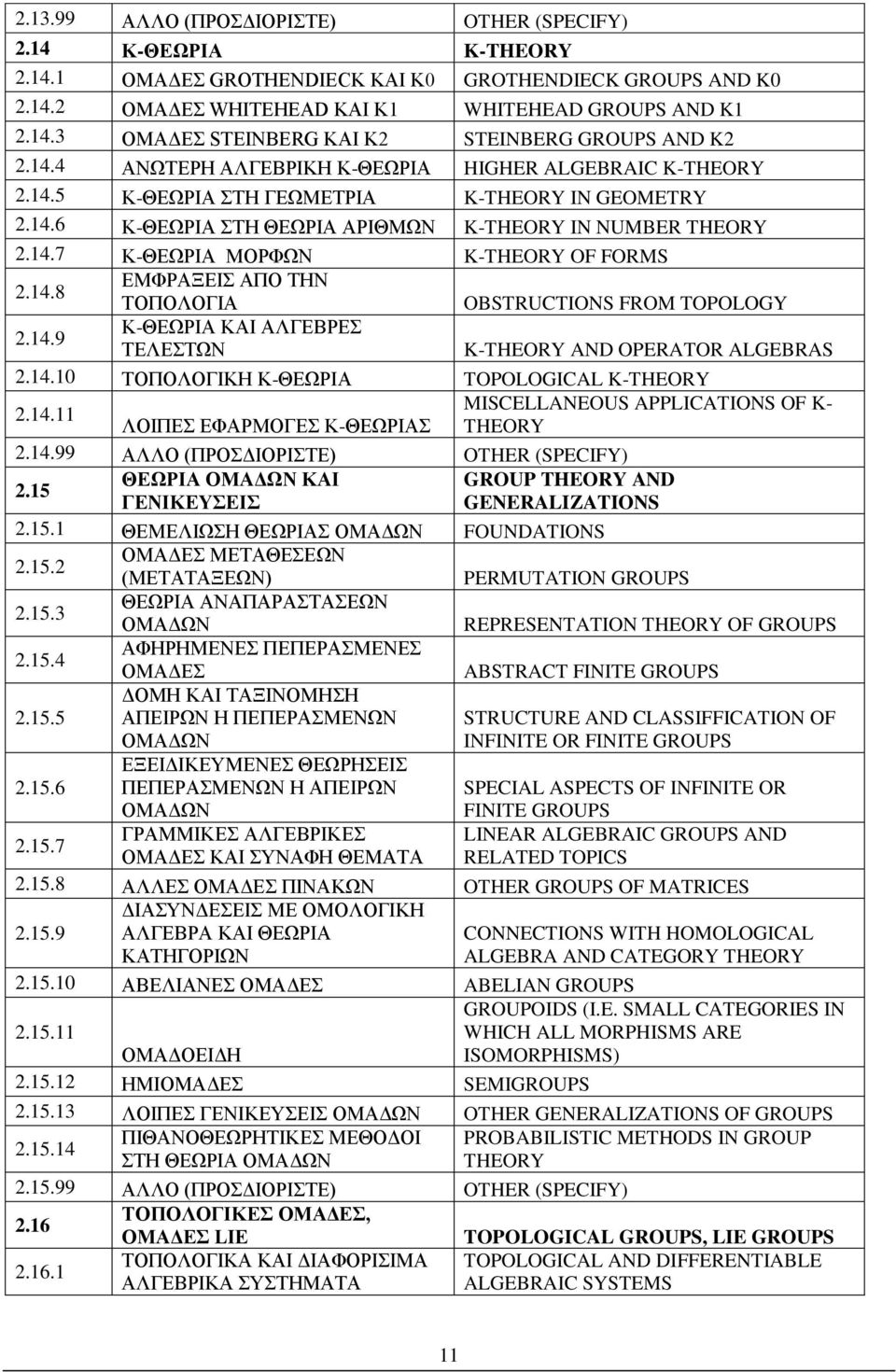 14.8 ΕΜΦΡΑΞΕΙΣ ΑΠΟ ΤΗΝ ΤΟΠΟΛΟΓΙΑ OBSTRUCTIONS FROM TOPOLOGY 2.14.9 Κ-ΘΕΩΡΙΑ ΚΑΙ ΑΛΓΕΒΡΕΣ ΤΕΛΕΣΤΩΝ K-THEORY AND OPERATOR ALGEBRAS 2.14.10 ΤΟΠΟΛΟΓΙΚΗ Κ-ΘΕΩΡΙΑ TOPOLOGICAL K-THEORY 2.14.11 MISCELLANEOUS APPLICATIONS OF K- ΛΟΙΠΕΣ ΕΦΑΡΜΟΓΕΣ Κ-ΘΕΩΡΙΑΣ THEORY 2.