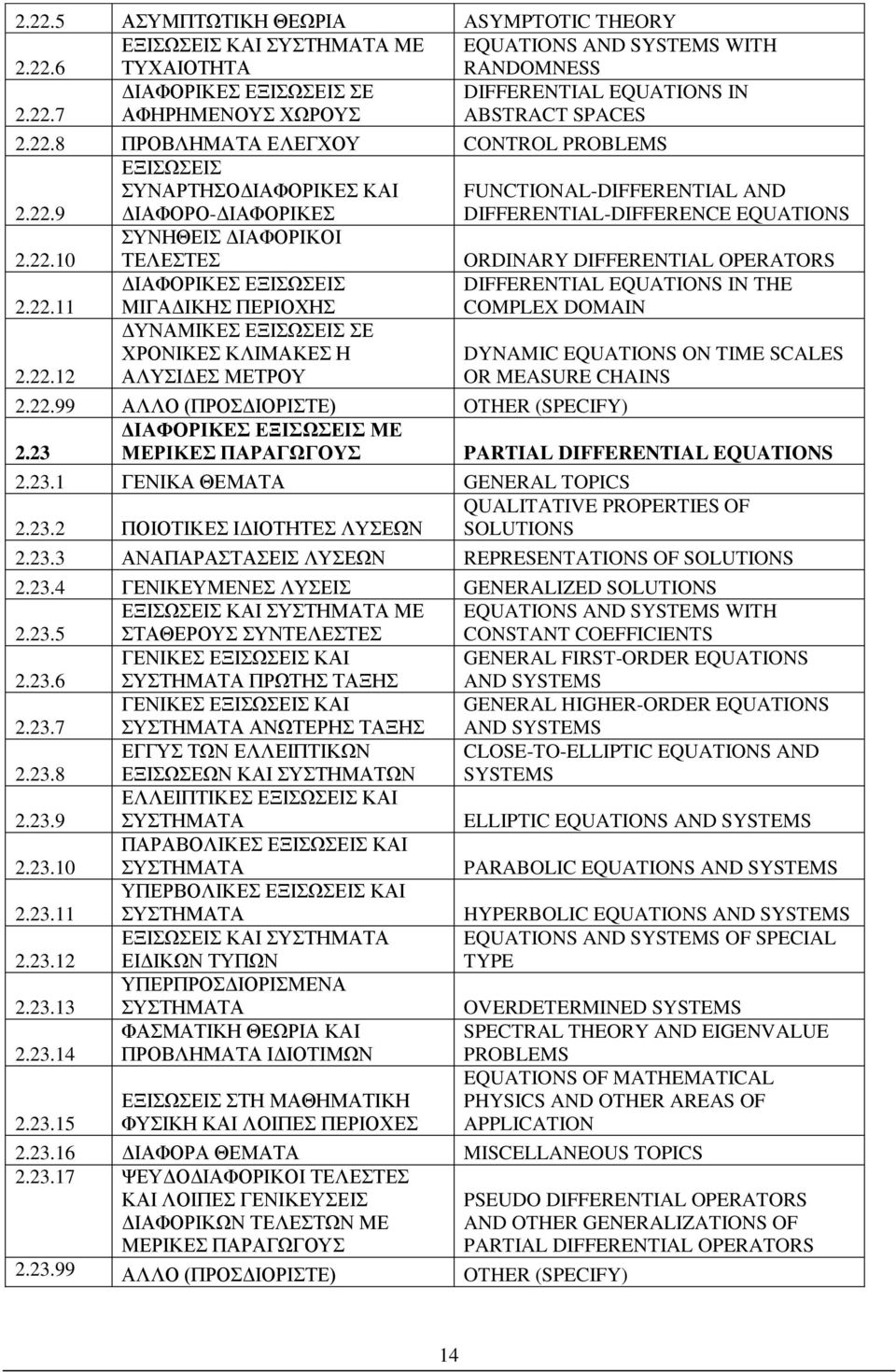 22.12 ΤΕΛΕΣΤΕΣ ΔΙΑΦΟΡΙΚΕΣ ΕΞΙΣΩΣΕΙΣ ΜΙΓΑΔΙΚΗΣ ΠΕΡΙΟΧΗΣ ΔΥΝΑΜΙΚΕΣ ΕΞΙΣΩΣΕΙΣ ΣΕ ΧΡΟΝΙΚΕΣ ΚΛΙΜΑΚΕΣ Η ΑΛΥΣΙΔΕΣ ΜΕΤΡΟΥ ORDINARY DIFFERENTIAL OPERATORS DIFFERENTIAL EQUATIONS IN THE COMPLEX DOMAIN DYNAMIC