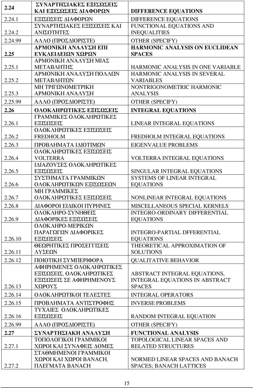 25.2 ΑΡΜΟΝΙΚΗ ΑΝΑΛΥΣΗ ΠΟΛΛΩΝ ΜΕΤΑΒΛΗΤΩΝ HARMONIC ANALYSIS IN SEVERAL VARIABLES 2.25.3 ΜΗ ΤΡΙΓΩΝΟΜΕΤΡΙΚΗ ΑΡΜΟΝΙΚΗ ΑΝΑΛΥΣΗ NONTRIGONOMETRIC HARMONIC ANALYSIS 2.25.99 ΑΛΛΟ (ΠΡΟΣΔΙΟΡΙΣΤΕ) OTHER (SPECIFY) 2.