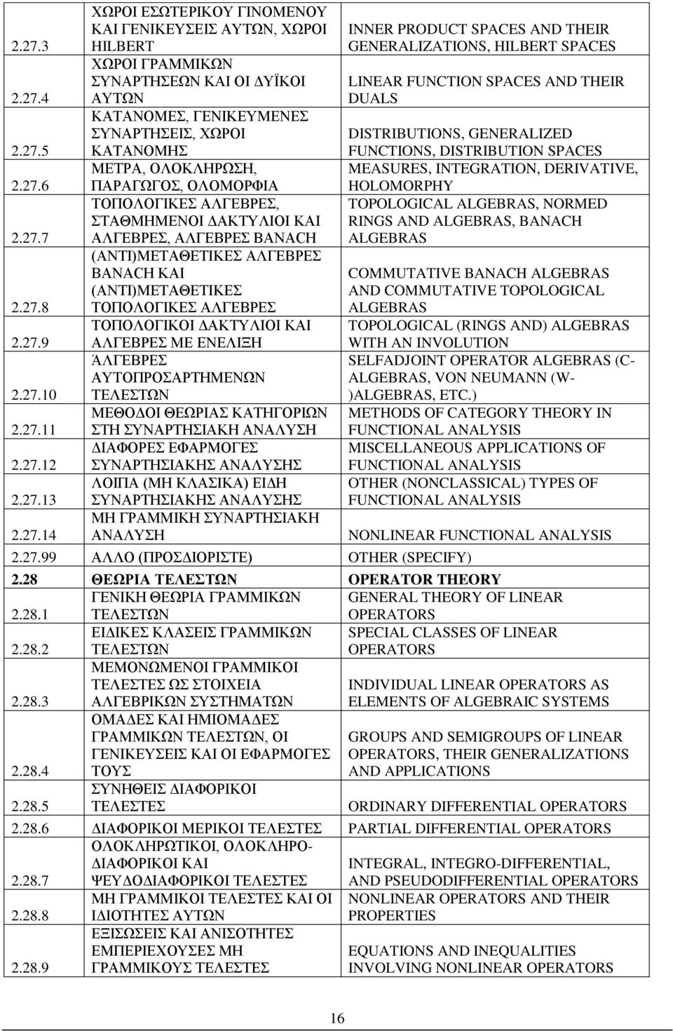 BANACH ΚΑΙ (ΑΝΤΙ)ΜΕΤΑΘΕΤΙΚΕΣ ΤΟΠΟΛΟΓΙΚΕΣ ΑΛΓΕΒΡΕΣ ΤΟΠΟΛΟΓΙΚΟΙ ΔΑΚΤΥΛΙΟΙ ΚΑΙ ΑΛΓΕΒΡΕΣ ΜΕ ΕΝΕΛΙΞΗ ΆΛΓΕΒΡΕΣ ΑΥΤΟΠΡΟΣΑΡΤΗΜΕΝΩΝ ΤΕΛΕΣΤΩΝ ΜΕΘΟΔΟΙ ΘΕΩΡΙΑΣ ΚΑΤΗΓΟΡΙΩΝ ΣΤΗ ΣΥΝΑΡΤΗΣΙΑΚΗ ΑΝΑΛΥΣΗ ΔΙΑΦΟΡΕΣ