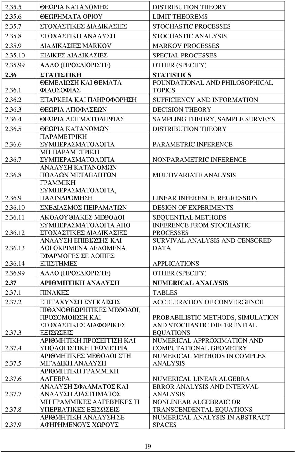 36.3 ΘΕΩΡΙΑ ΑΠΟΦΑΣΕΩΝ DECISION THEORY 2.36.4 ΘΕΩΡΙΑ ΔΕΙΓΜΑΤΟΛΗΨΙΑΣ SAMPLING THEORY, SAMPLE SURVEYS 2.36.5 ΘΕΩΡΙΑ ΚΑΤΑΝΟΜΩΝ DISTRIBUTION THEORY 2.36.6 ΠΑΡΑΜΕΤΡΙΚΗ ΣΥΜΠΕΡΑΣΜΑΤΟΛΟΓΙΑ PARAMETRIC INFERENCE 2.