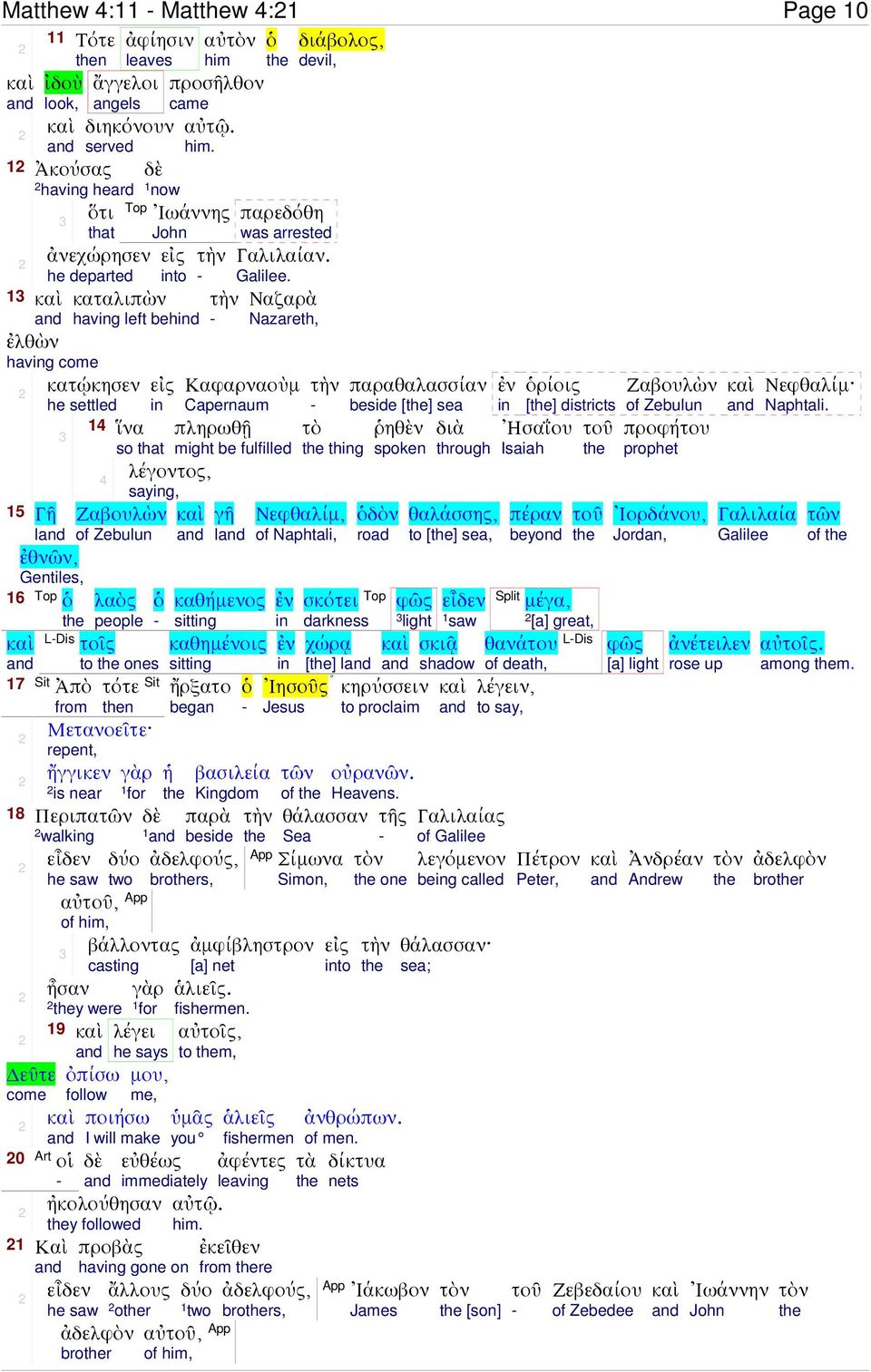 people LDis ones 7 Ἀπὸ τότε n Μετανοεῖτε repent, ἤγγικεν is near 8 Περιπα walkg εἶδεν he saw δύο two αὐ, App of, παρεδόθη was arrested Γαλιλαίαν. Galilee.