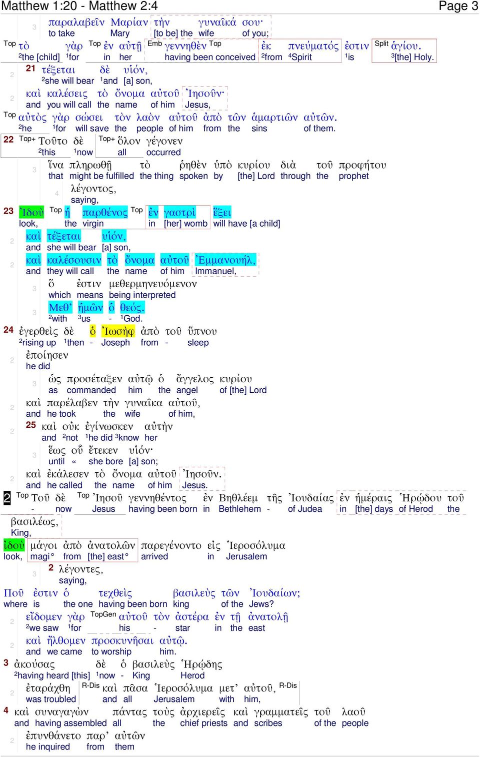 virg ἐστιν means µῶν us υἱόν, [a] son, αὐ of λαὸν people αὐ of γέγονεν occurred thg ὄνοµα name Ἰησοῦν, ῥηθὲν spoken γαστρὶ [her] womb αὐ of µεθερµηνευόµενον beg terpreted θεός. God.