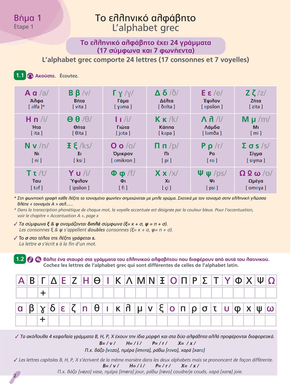 Γιώτα Κάππα Λάμδα Μι [ ita ] [ θita ] [ jota ] [ kapa ] [ lamða ] [ mi ] Ν ν /n/ Ξ ξ /ks/ Ο ο /o/ Π π /p/ Ρ ρ /r/ Σ σ ς /s/ Νι Ξι Όμικρον Πι Ρο Σίγμα [ ni ] [ ksi ] [ omikron ] [ pi ] [ ro ] [ siɣma