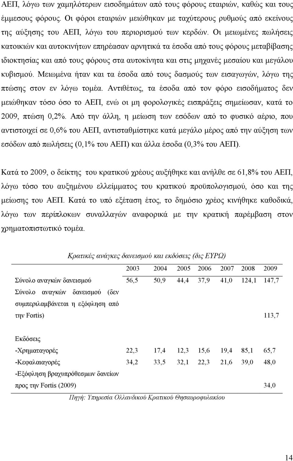 Οι μειωμένες πωλήσεις κατοικιών και αυτοκινήτων επηρέασαν αρνητικά τα έσοδα από τους φόρους μεταβίβασης ιδιοκτησίας και από τους φόρους στα αυτοκίνητα και στις μηχανές μεσαίου και μεγάλου κυβισμού.