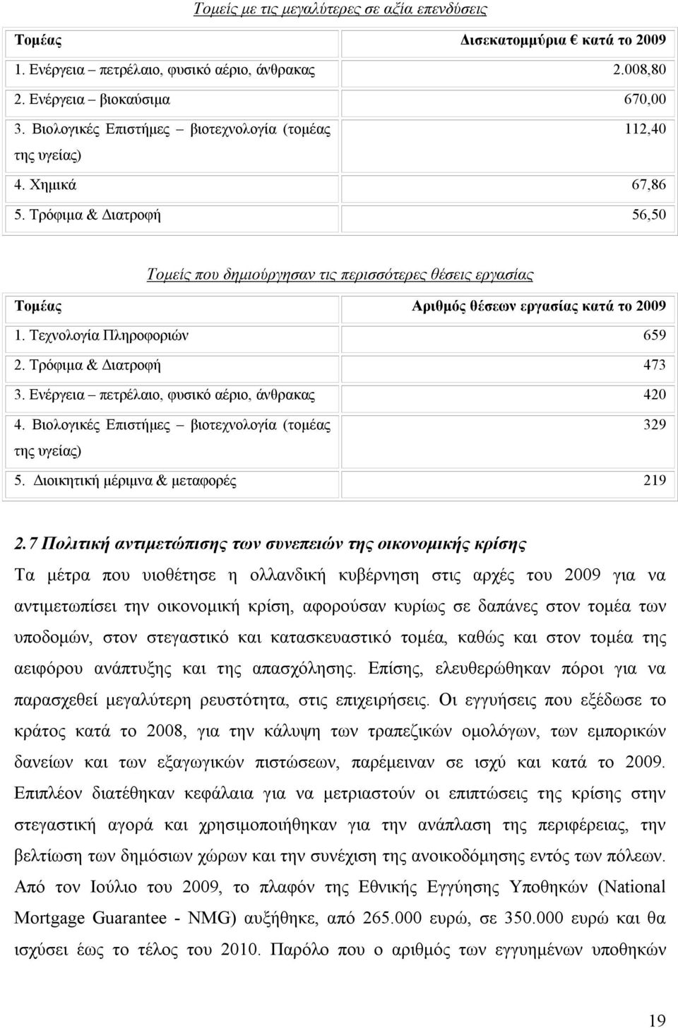 Τρόφιμα & Διατροφή 56,50 Τομείς που δημιούργησαν τις περισσότερες θέσεις εργασίας Τομέας Αριθμός θέσεων εργασίας κατά το 2009 1. Τεχνολογία Πληροφοριών 659 2. Τρόφιμα & Διατροφή 473 3.