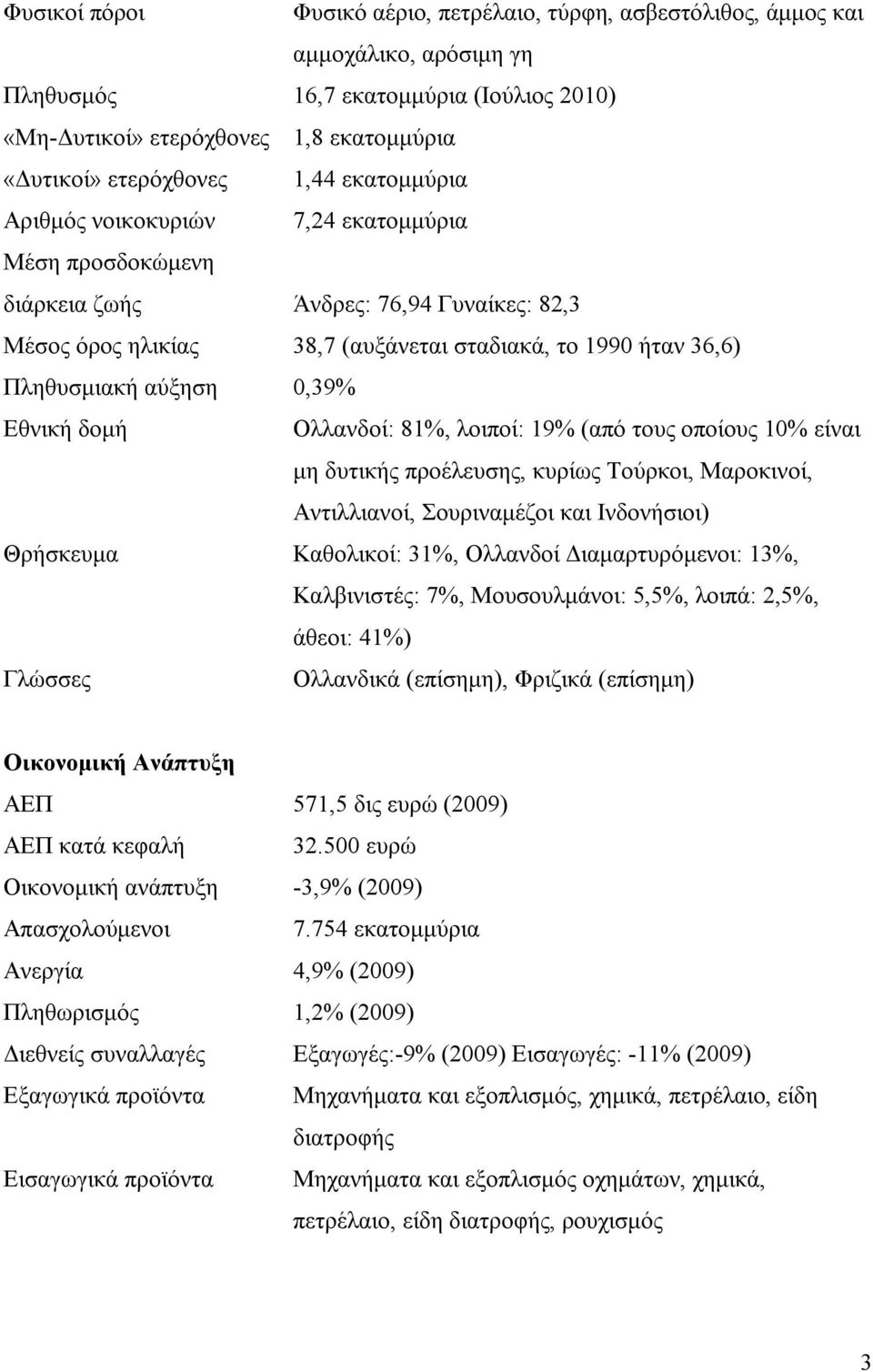 0,39% Εθνική δομή Ολλανδοί: 81%, λοιποί: 19% (από τους οποίους 10% είναι μη δυτικής προέλευσης, κυρίως Τούρκοι, Μαροκινοί, Αντιλλιανοί, Σουριναμέζοι και Ινδονήσιοι) Θρήσκευμα Καθολικοί: 31%, Ολλανδοί