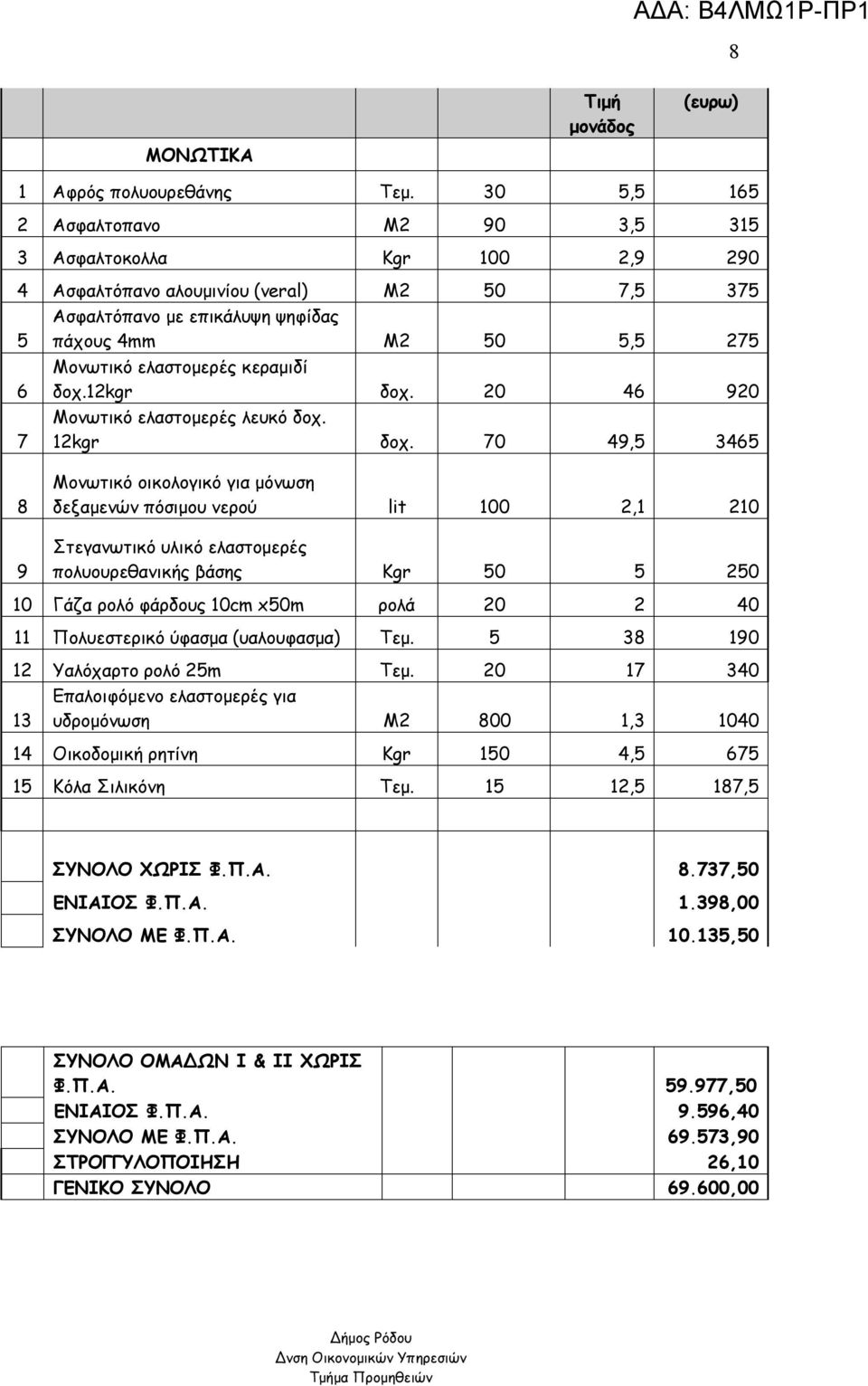 κεραμιδί δοχ.12kgr δοχ. 20 4 920 Μονωτικό ελαστομερές λευκό δοχ. 12kgr δοχ.