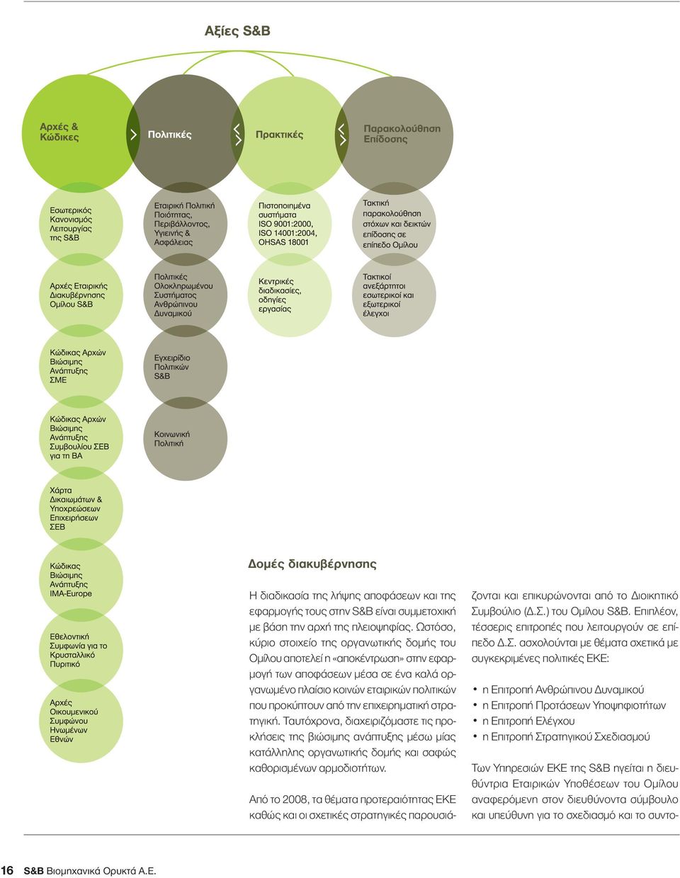 επιχειρηµατική στρατηγική. Ταυτόχρονα, διαχειριζόµαστε τις προκλήσεις της βιώσιµης ανάπτυξης µέσω µίας κατάλληλης οργανωτικής δοµής και σαφώς καθορισµένων αρµοδιοτήτων.