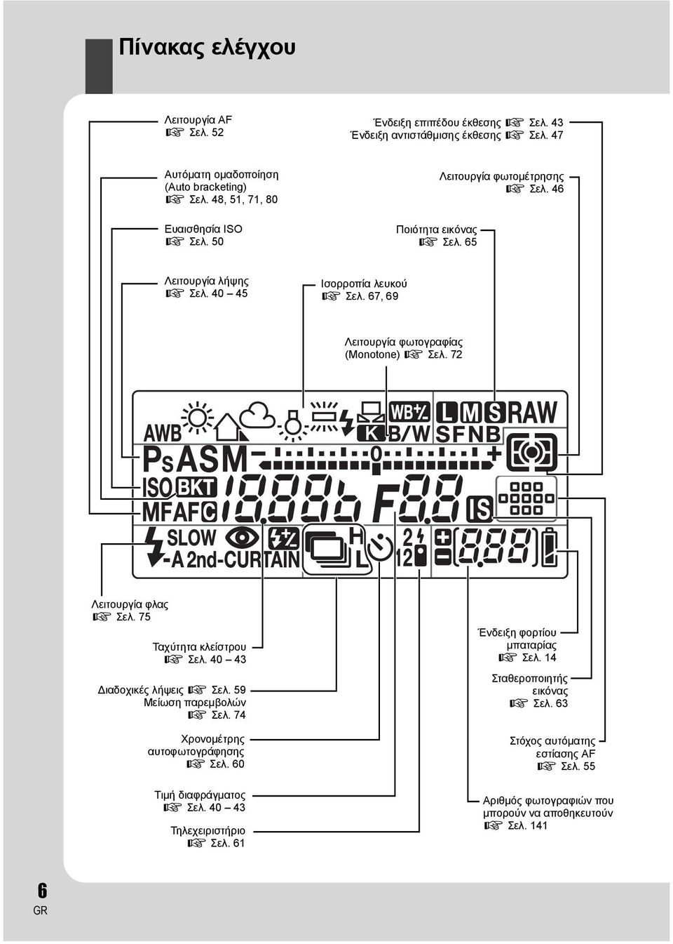 67, 69 Λειτουργία φωτογραφίας (Monotone) g Σελ. 72 Λειτουργία φλας g Σελ. 75 Ταχύτητα κλείστρου g Σελ. 40 43 Διαδοχικές λήψεις g Σελ. 59 Μείωση παρεμβολών g Σελ.