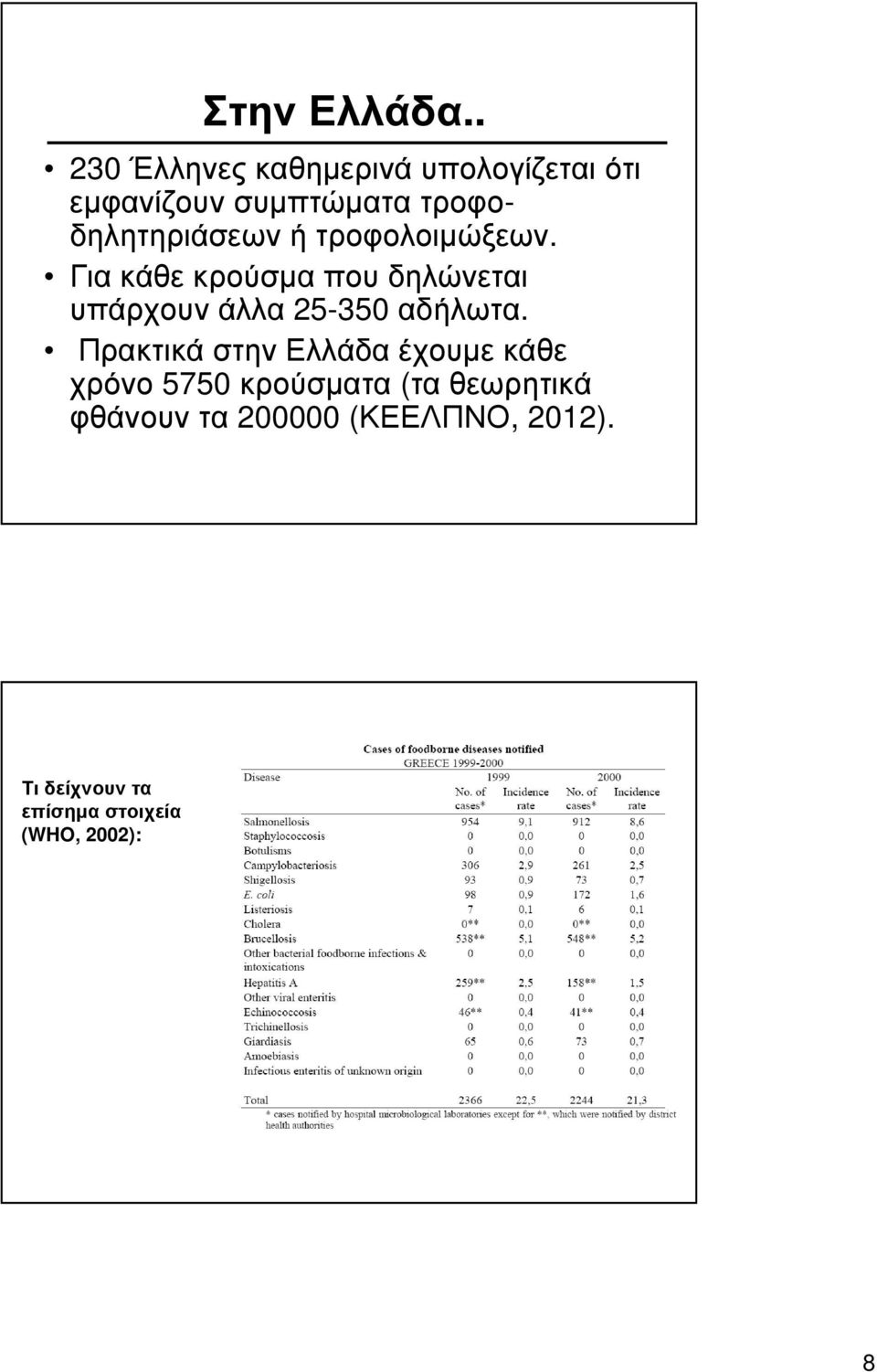 τροφοδηλητηριάσεων ή τροφολοιµώξεων.