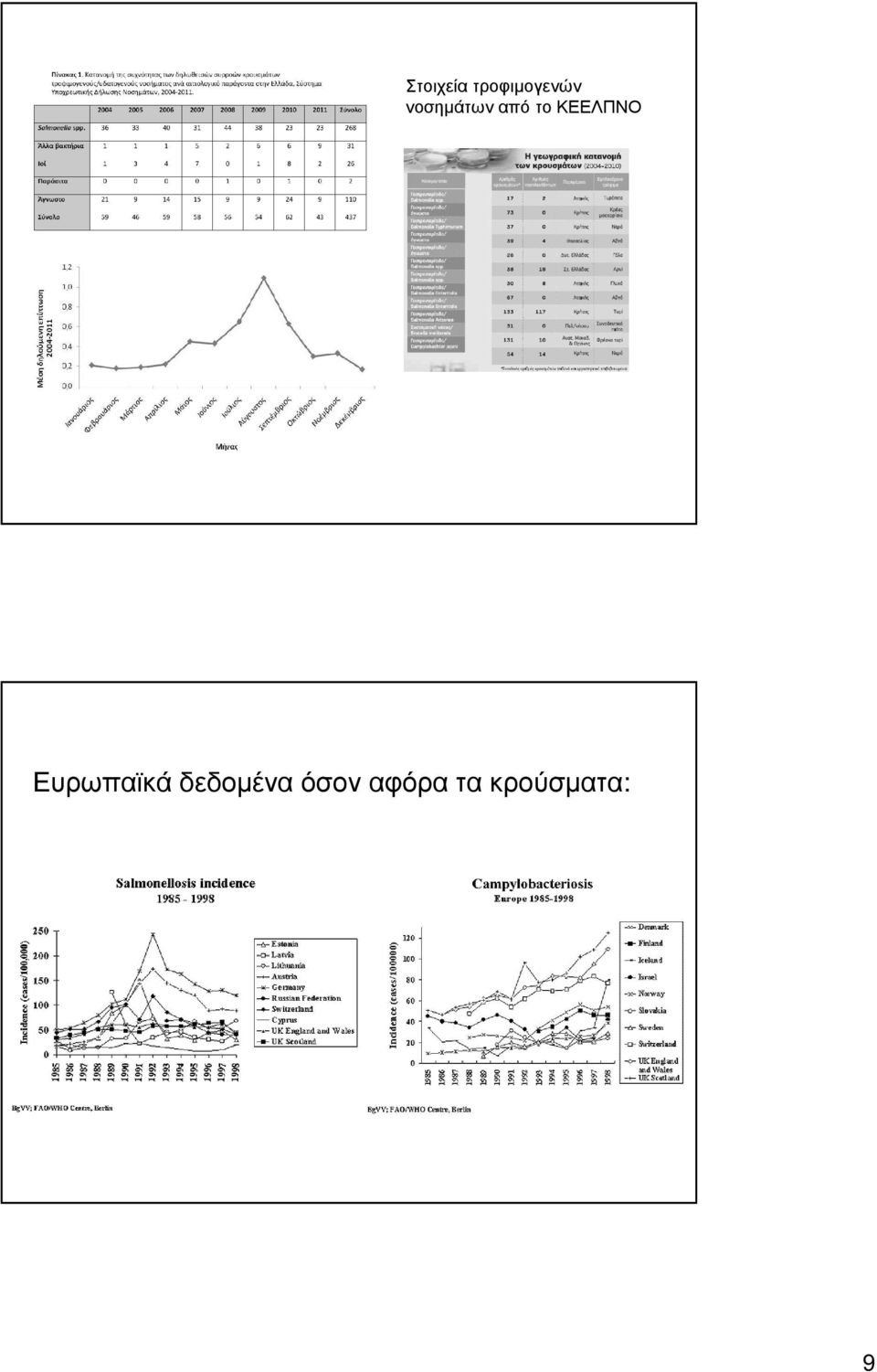 ΚΕΕΛΠΝΟ Ευρωπαϊκά