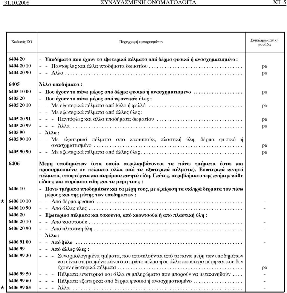 .. pa 6405 20 - Που έχουν το πάνω μέρος από υφαντικές ύλες : 6405 20 10 - - Με εξωτερικά πέλματα από ξύλο ή φελλό.