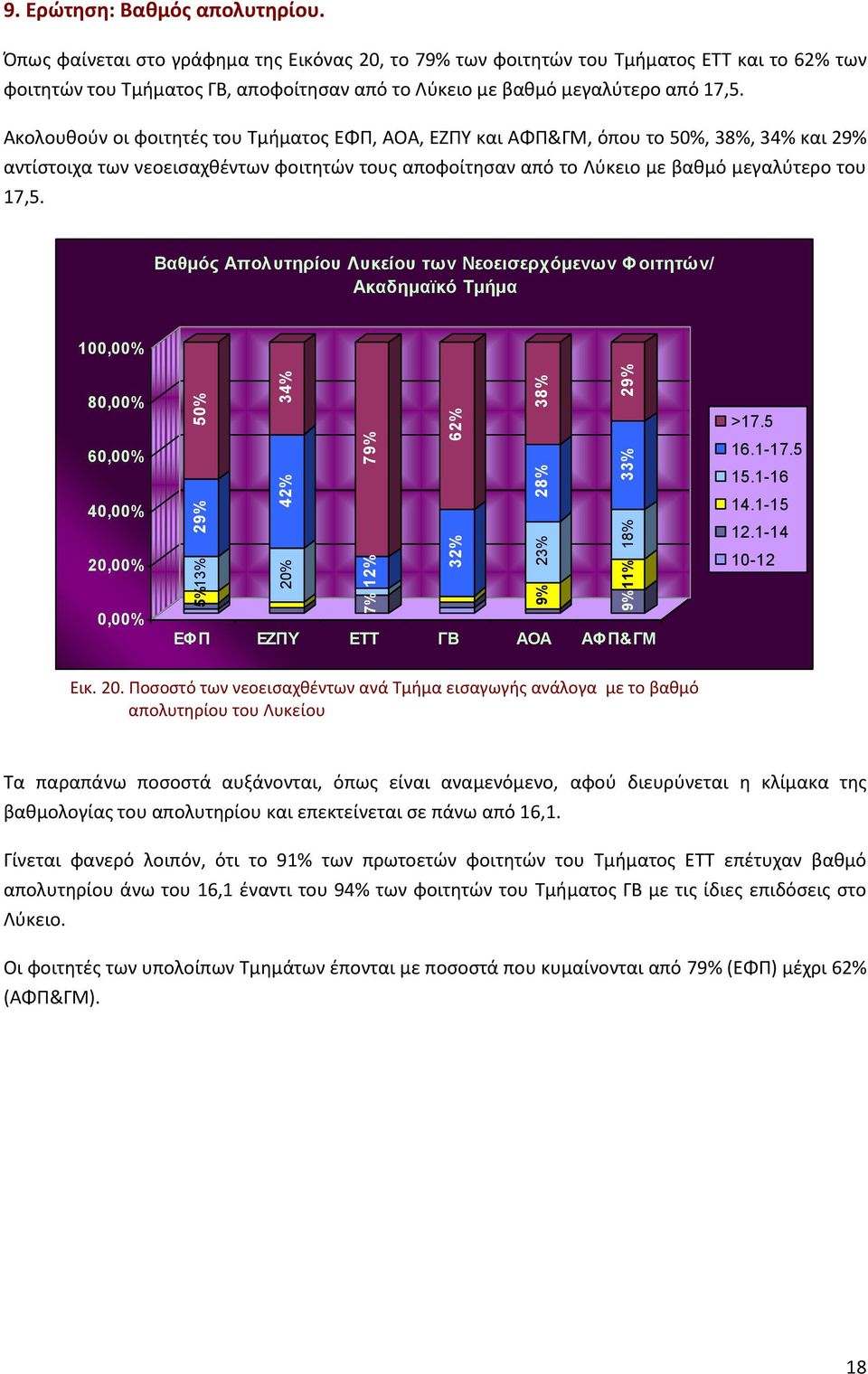 Ακολουθούν οι φοιτητές του Τμήματος ΕΦΠ, ΑΟΑ, ΕΖΠΥ και ΑΦΠ&ΓΜ, όπου το 5, 38%, 3 και 29% αντίστοιχα των νεοεισαχθέντων φοιτητών τους αποφοίτησαν από το Λύκειο με βαθμό μεγαλύτερο του 17,5.