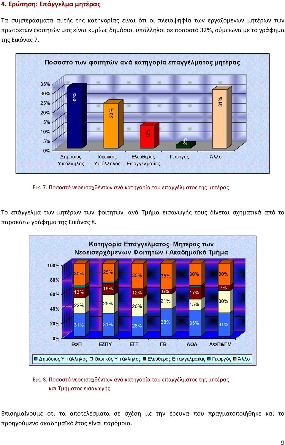 το γράφημα της Εικόνας 7.