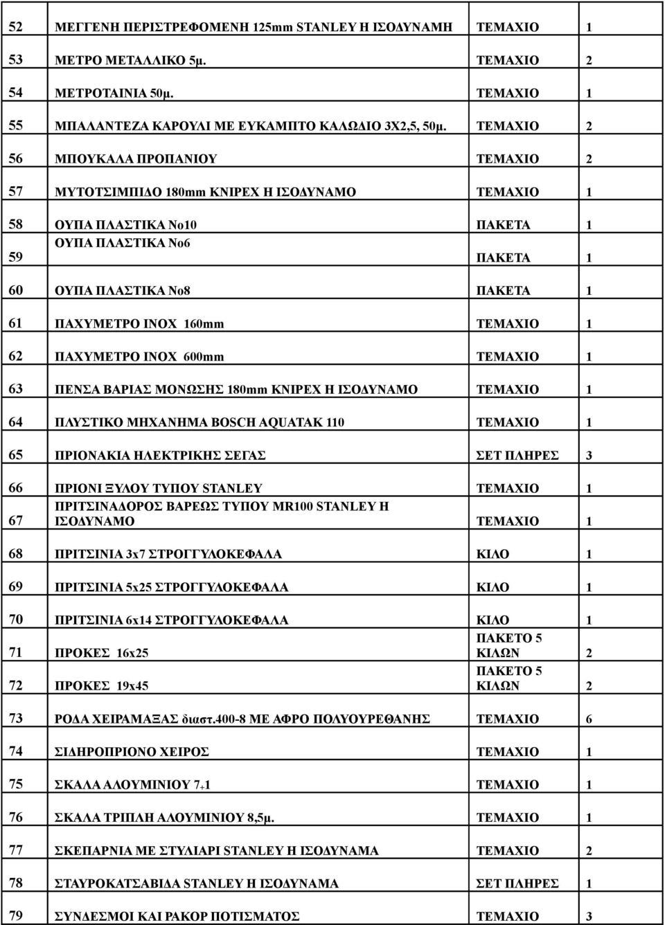 ΙNOX 160mm TEMAXIO 1 62 ΠΑΧΥΜΕΤΡΟ ΙNOX 600mm TEMAXIO 1 63 ΠΕΝΣΑ ΒΑΡΙΑΣ ΜΟΝΩΣΗΣ 180mm KNIPEX Η 64 ΠΛΥΣΤΙΚΟ ΜΗΧΑΝΗΜΑ ΒΟSCH AQUATAK 110 ΤΕΜΑΧΙΟ 1 65 ΠΡΙΟΝΑΚΙΑ ΗΛΕΚΤΡΙΚΗΣ ΣΕΓΑΣ ΣΕΤ ΠΛΗΡΕΣ 3 66 ΠΡΙΟΝΙ