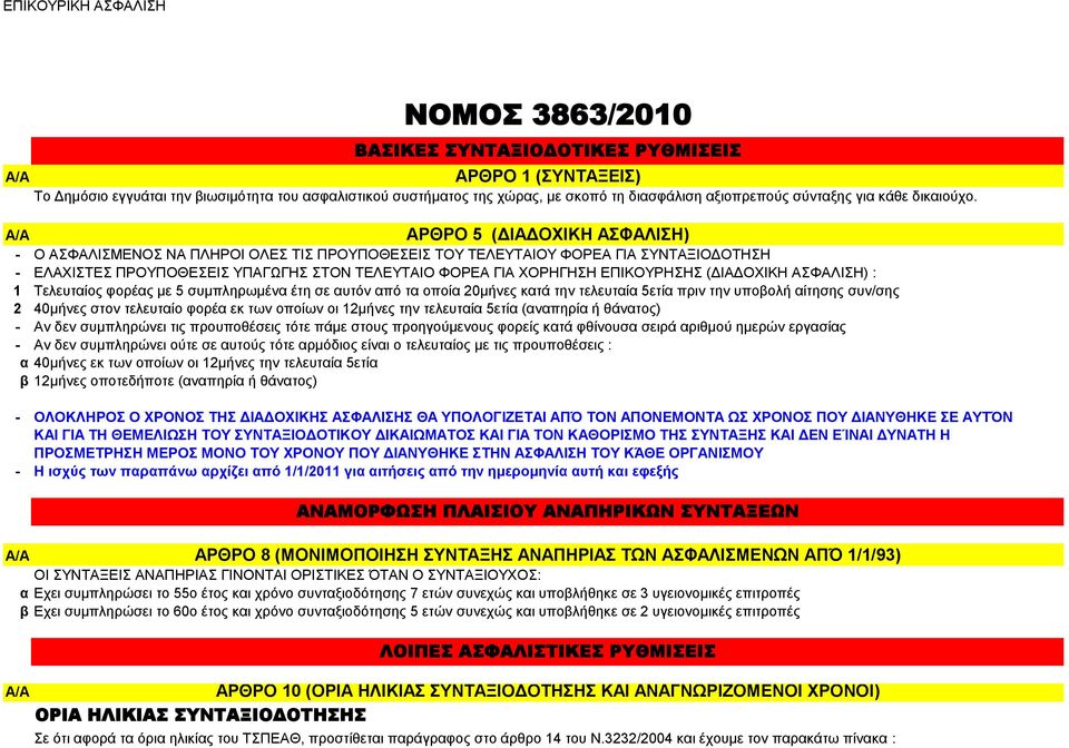 1 Σειεπηαίνο θνξέαο κε 5 ζπκπιεξσκέλα έηε ζε απηόλ από ηα νπνία 20κήλεο θαηά ηελ ηειεπηαία 5εηία πξηλ ηελ ππνβνιή αίηεζεο ζπλ/ζεο 2 40κήλεο ζηνλ ηειεπηαίν θνξέα εθ ησλ νπνίσλ νη 12κήλεο ηελ ηειεπηαία