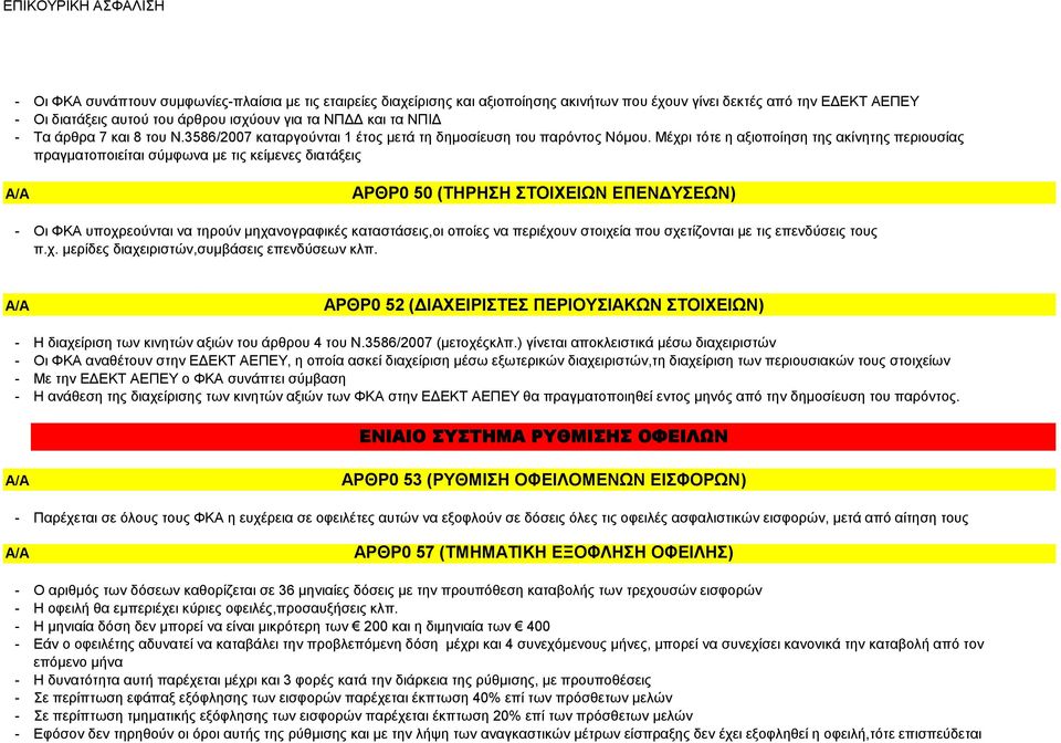 Μέρξη ηόηε ε αμηνπνίεζε ηεο αθίλεηεο πεξηνπζίαο πξαγκαηνπνηείηαη ζύκθσλα κε ηηο θείκελεο δηαηάμεηο ΑΡΘΡ0 50 (ΣΖΡΖΖ ΣΟΗΥΔΗΩΝ ΔΠΔΝΓΤΔΩΝ) - Οη ΦΚΑ ππνρξενύληαη λα ηεξνύλ κεραλνγξαθηθέο θαηαζηάζεηο,νη