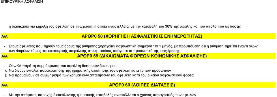 πξνζσπηθό ηεο επηρείξεζεο ΑΡΘΡ0 59 (ΓΗΚΑΗΩΜΑΣΑ ΦΟΡΔΩΝ ΚΟΗΝΩΝΗΚΖ ΑΦΑΛΗΖ) - Οη ΦΚΑ παξά ηε ζπκκόξθσζε ηνπ νθεηιέηε δηαηεξνύλ δηθαίσκα : α Να δίλνπλ εληνιέο παξαθξάηεζεο ηεο ρξεκαηηθήο απαίηεζεο ηνπ