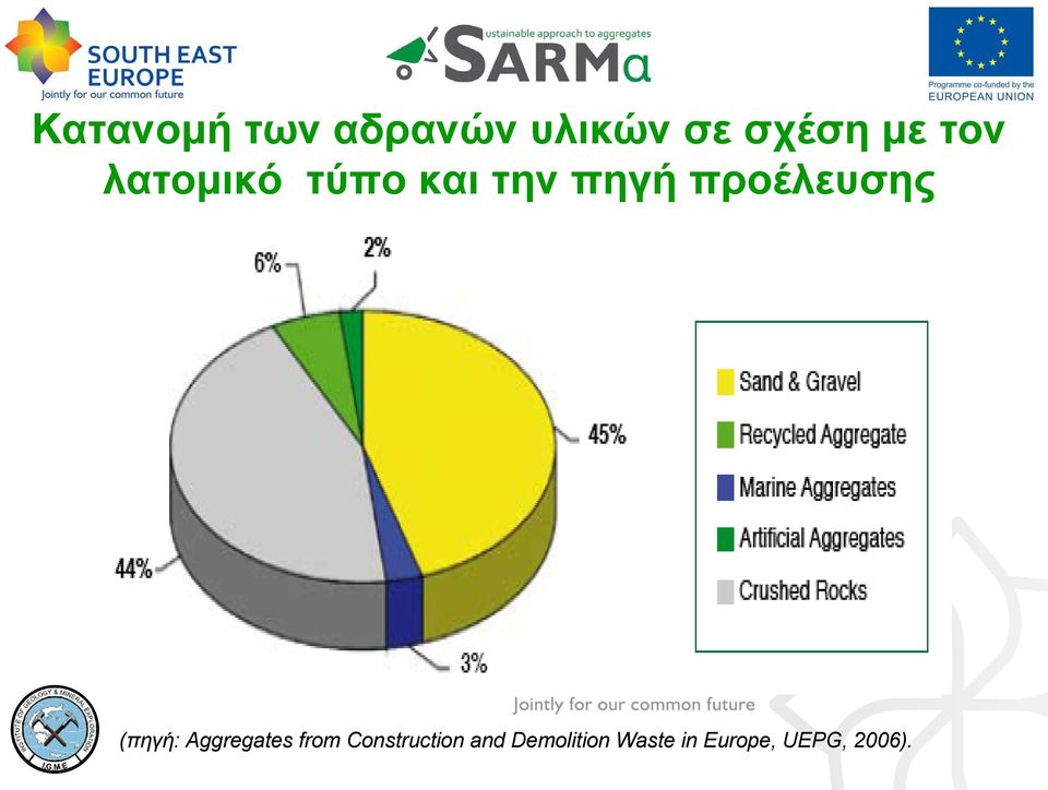 προέλευσης (πηγή: Aggregates from