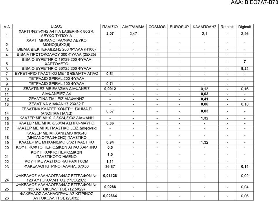 ΠΛΑΣΤΙΚΟ ΜΕ 10 ΘΕΜΑΤΑ ΑΠΛΟ 0,51 - - - - - - 8 ΤΕΤΡΑΔΙΟ SPIRAL 200 ΦΥΛΛΑ 9 ΤΕΤΡΑΔΙΟ SPIRAL 100 ΦΥΛΛΑ 0,71 - - - - - - 10 ΖΕΛΑΤΙΝΕΣ ΜΕ ΕΛΑΣΜΑ ΔΙΑΦΑΝΕΙΣ 0,0912 - - - 0,13-0,16 11 ΔΙΑΦΑΝΕΙΕΣ Α4 - - - -