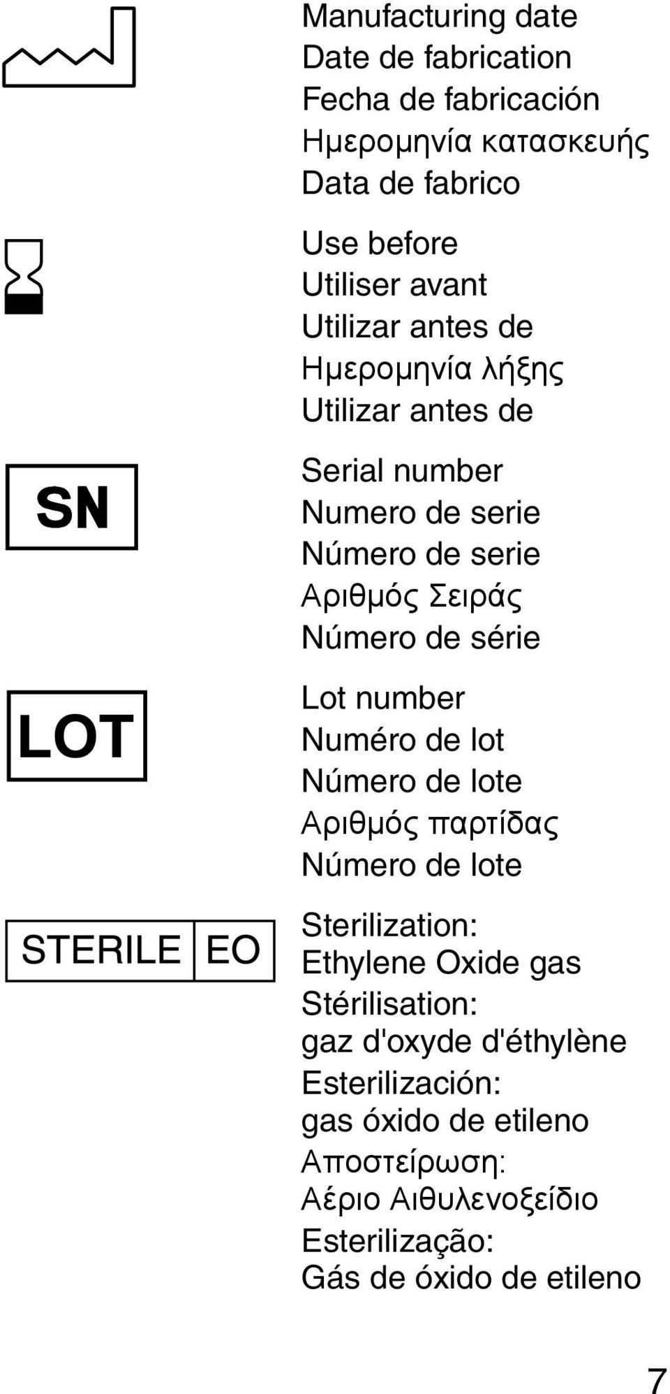 série Lot number Numéro de lot Número de lote Αριθμός παρτίδας Número de lote Sterilization: Ethylene Oxide gas Stérilisation: