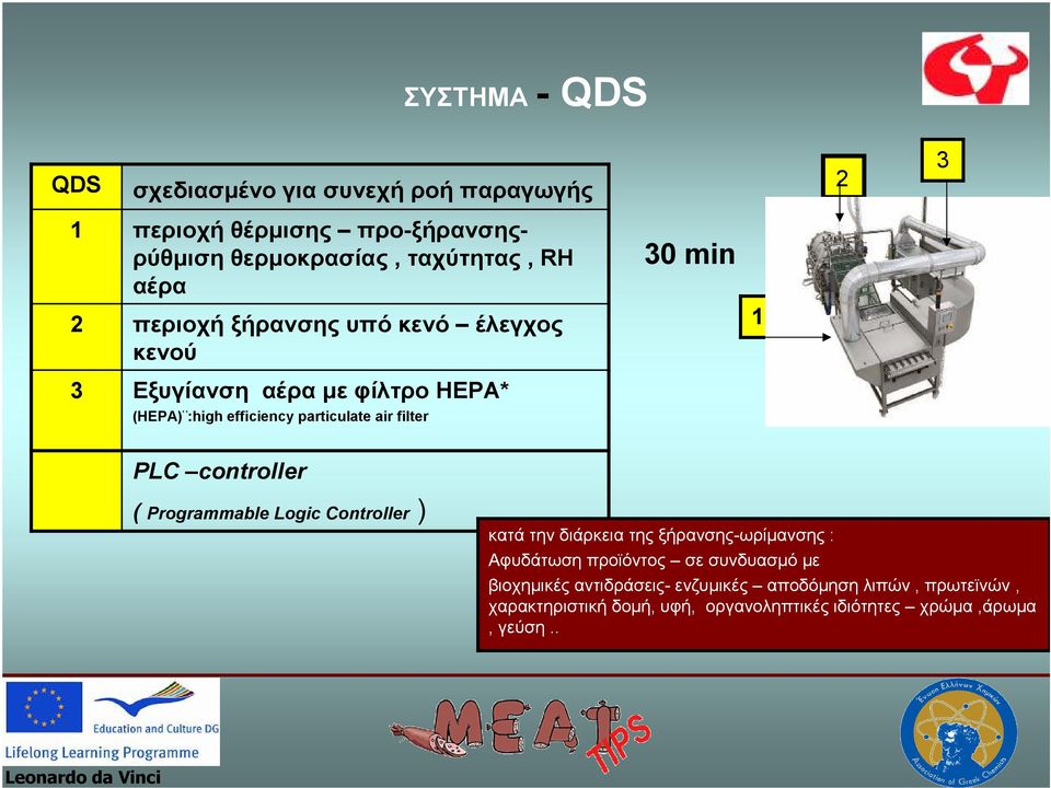 PLC controller ( Programmable Logic Controller ) κατά την διάρκεια της ξήρανσης-ωρίµανσης : Αφυδάτωση προϊόντος σε συνδυασµό µε