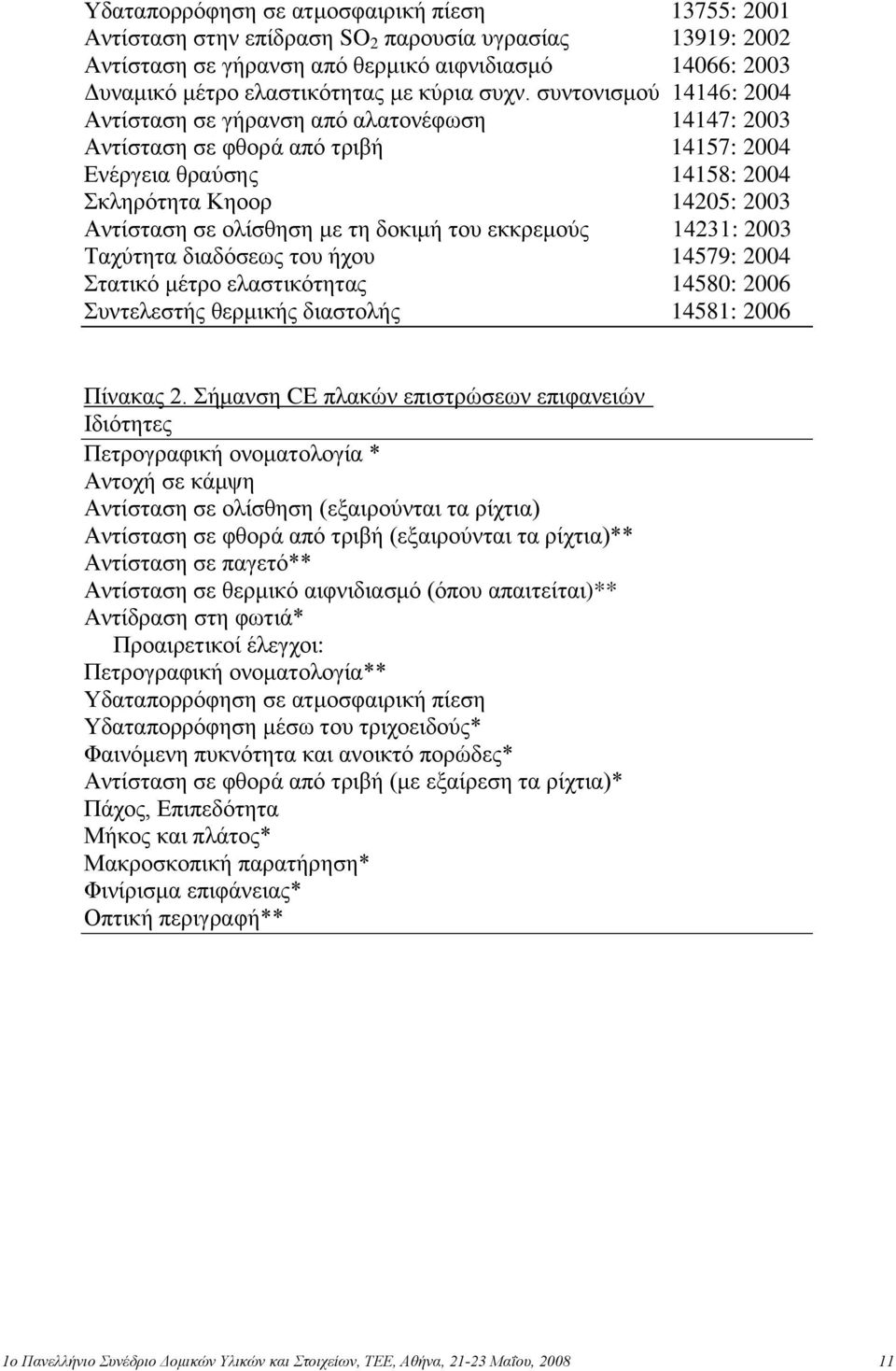 ζπληνληζκνύ 14146: 2004 Αληίζηαζε ζε γήξαλζε από αιαηνλέθσζε 14147: 2003 Αληίζηαζε ζε θζνξά από ηξηβή 14157: 2004 Δλέξγεηα ζξαύζεο 14158: 2004 θιεξόηεηα Κεννξ 14205: 2003 Αληίζηαζε ζε νιίζζεζε κε ηε