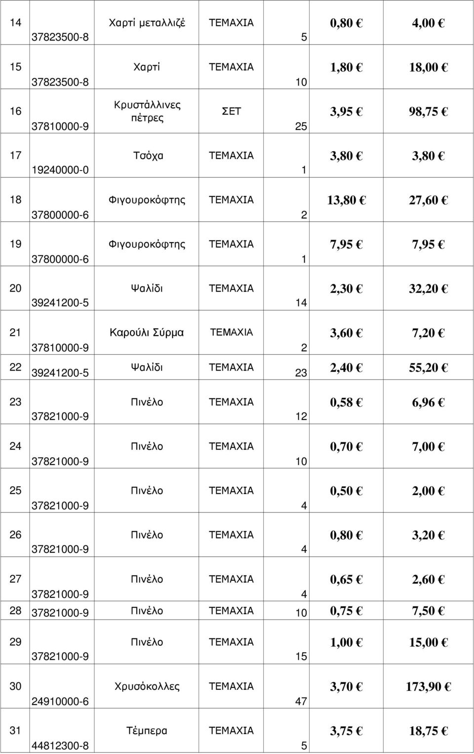 7,0 3,40,0 3 378000-9 Πινέλο 0,8 6,96 4 378000-9 Πινέλο 0 0,70 7,00 378000-9 Πινέλο 4 0,0,00 6 378000-9 Πινέλο 4 0,80 3,0 7