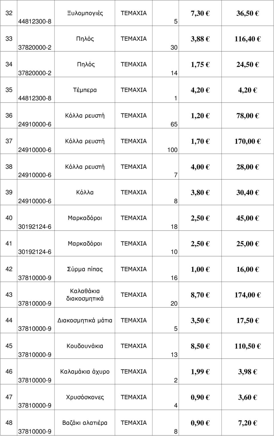 3094-6 Μαρκαδόροι 8,0 4,00 4 3094-6 Μαρκαδόροι 0,0,00 4 Σύρµα πίπας 6,00 6,00 43 Καλαθάκια διακοσµητικά 0 8,70 74,00 44