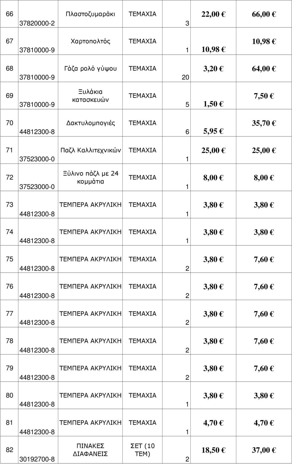 74 ΤΕΜΠΕΡΑ ΑΚΡΥΛΙΚΗ 3,80 3,80 7 ΤΕΜΠΕΡΑ ΑΚΡΥΛΙΚΗ 3,80 7,60 76 ΤΕΜΠΕΡΑ ΑΚΡΥΛΙΚΗ 3,80 7,60 77 ΤΕΜΠΕΡΑ ΑΚΡΥΛΙΚΗ 3,80 7,60 78 ΤΕΜΠΕΡΑ