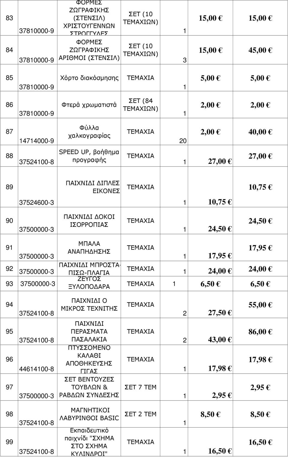 ΑΝΑΠΗ ΗΣΗΣ ΠΑΙΧΝΙ Ι ΜΠΡΟΣΤΑ- 9 ΠΙΣΩ-ΠΛΑΓΙΑ ΖΕΥΓΟΣ 93 ΞΥΛΟΠΟ ΑΡΑ 7,9 7,9 4,00 4,00 6,0 6,0 94 ΠΑΙΧΝΙ Ι Ο ΜΙΚΡΟΣ ΤΕΧΝΙΤΗΣ 7,0,00 9 96 97 446400-8 ΠΑΙΧΝΙ Ι ΠΕΡΑΣΜΑΤΑ ΠΑΣΑΛΑΚΙΑ ΠΤΥΣΣΟΜΕΝΟ ΚΑΛΑΘΙ