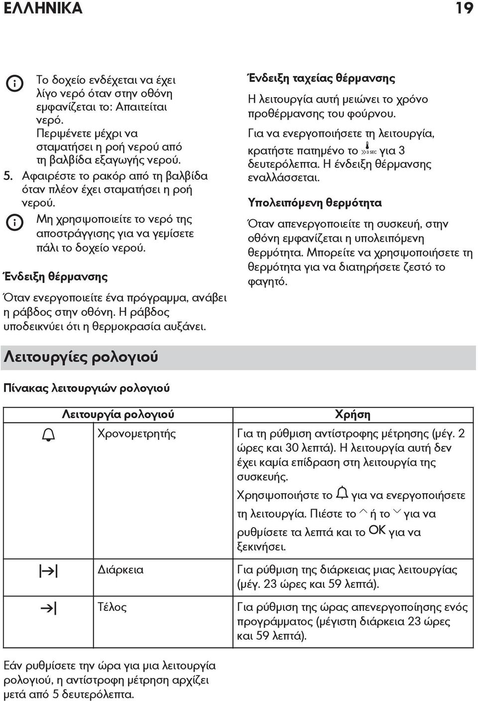 Ένδειξη θέρμανσης Όταν ενεργοποιείτε ένα πρόγραμμα, ανάβει η ράβδος στην οθόνη. Η ράβδος υποδεικνύει ότι η θερμοκρασία αυξάνει.