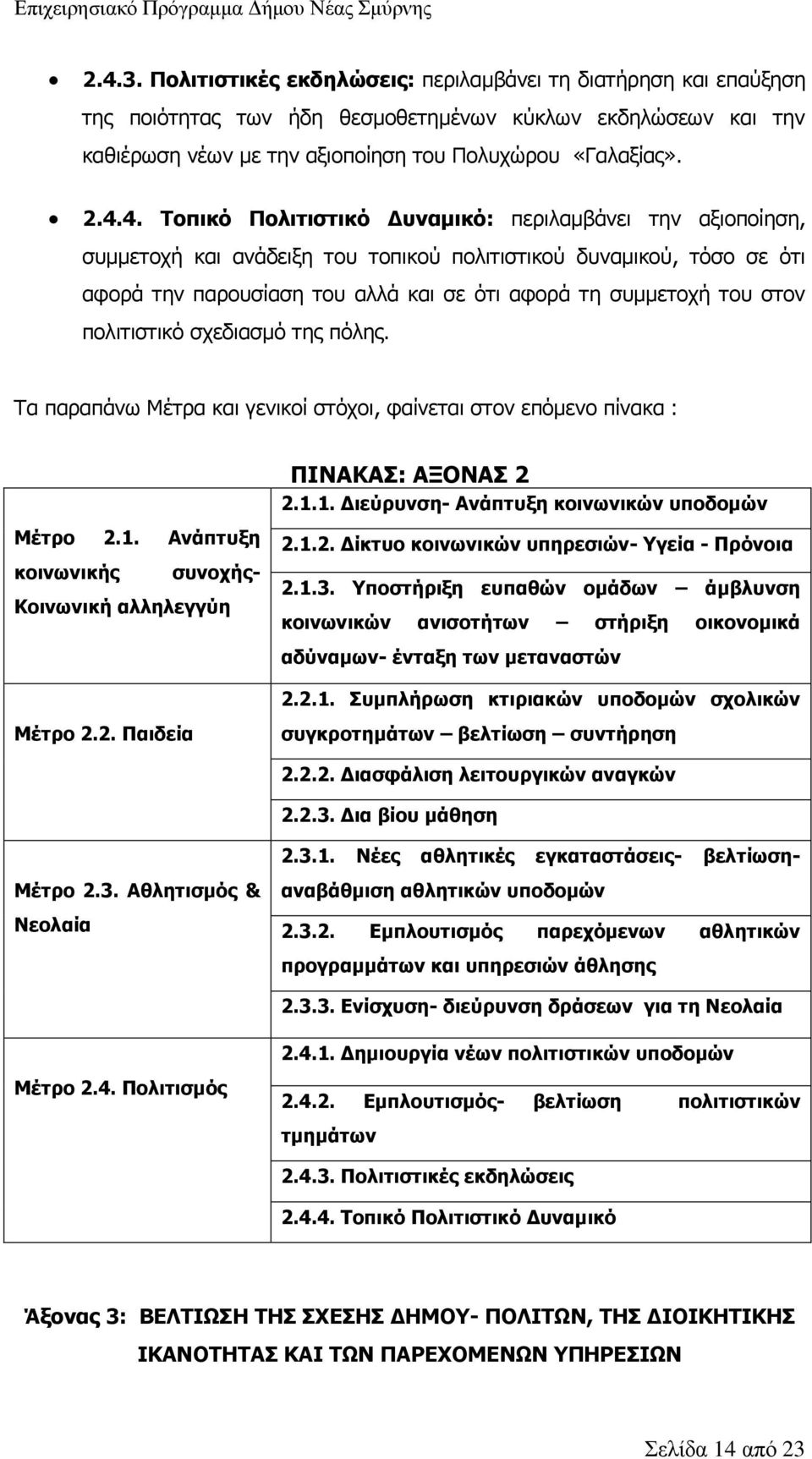 πολιτιστικό σχεδιασμό της πόλης. Τα παραπάνω Μέτρα και γενικοί στόχοι, φαίνεται στον επόμενο πίνακα : ΠΙΝΑΚΑΣ: ΑΞΟΝΑΣ 2 2.1.1. Διεύρυνση- Ανάπτυξη κοινωνικών υποδομών Μέτρο 2.1. Ανάπτυξη κοινωνικής συνοχής- Κοινωνική αλληλεγγύη 2.