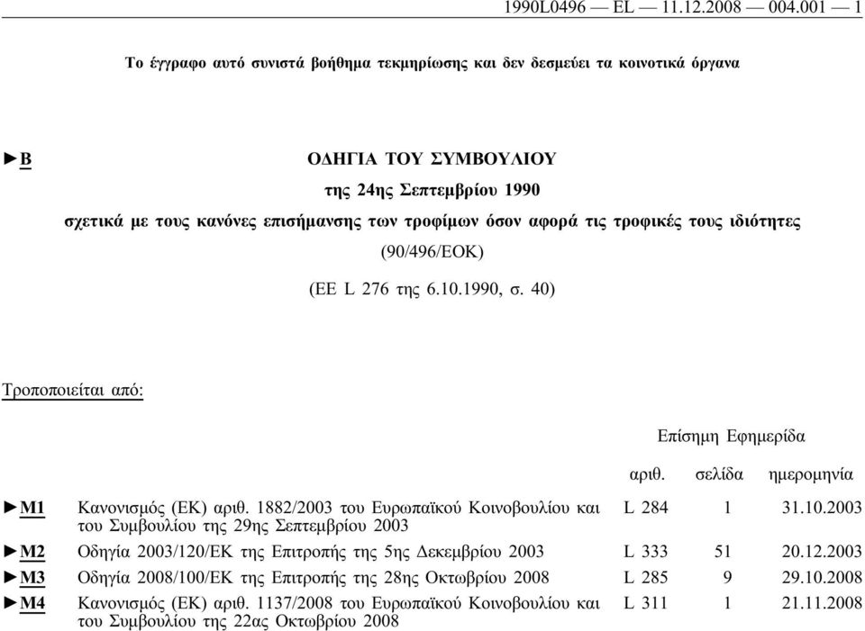 αφορά τις τροφικές τους ιδιότητες (90/496/ΕΟΚ) (EE L 276 της 6.10.1990, σ. 40) Τροποποιείται από: Επίσημη Εφημερίδα αριθ. σελίδα ημερομηνία M1 Κανονισμός (ΕΚ) αριθ.