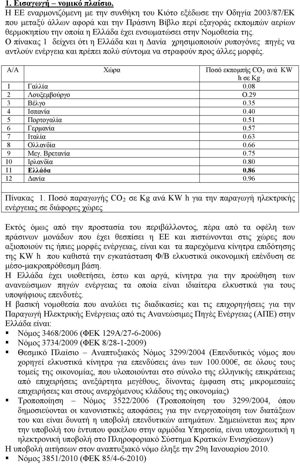 στην Νομοθεσία της. Ο πίνακας 1 δείχνει ότι η Ελλάδα και η Δανία χρησιμοποιούν ρυπογόνες πηγές να αντλούν ενέργεια και πρέπει πολύ σύντομα να στραφούν προς άλλες μορφές.