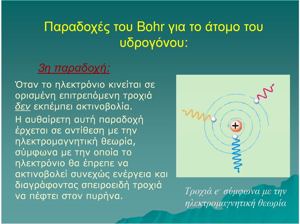 Η αυθαίρετη αυτή παραδοχή έρχεται σε αντίθεση µε την ηλεκτροµαγνητική θεωρία, σύµφωνα µε την οποία το