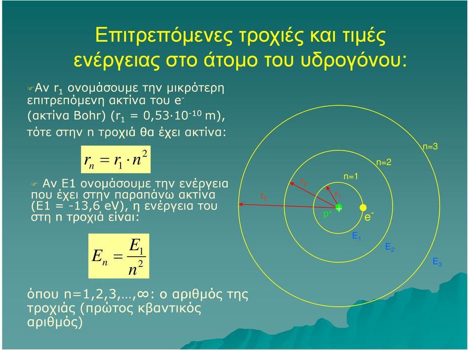 ονοµάσουµε την ενέργεια που έχει στην παραπάνω ακτίνα (Ε1 = -13,6 ev), η ενέργεια του στη n τροχιά είναι: 2 r 3