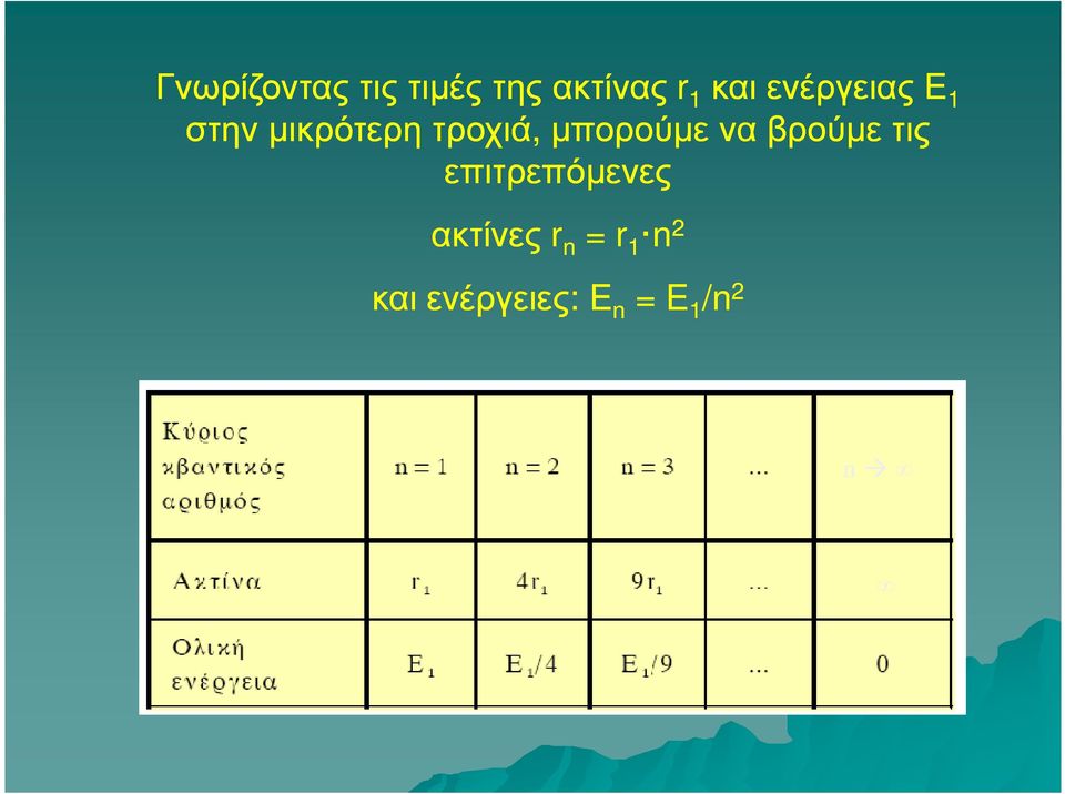 µπορούµε να βρούµε τις επιτρεπόµενες