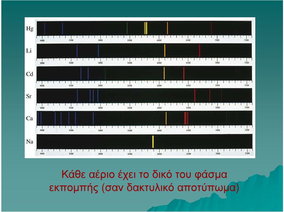 φάσµα εκποµπής