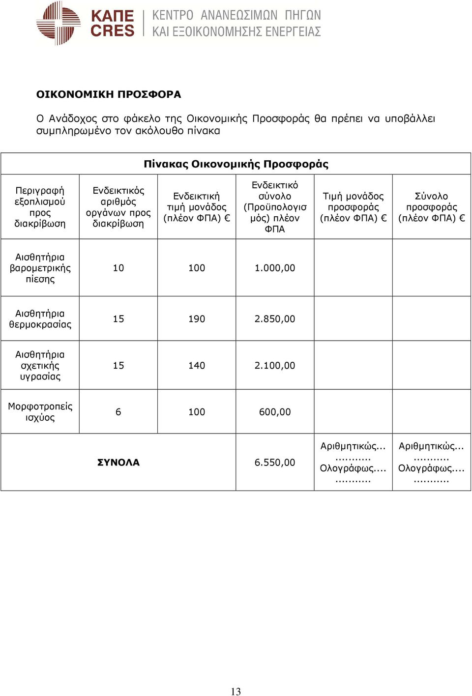 πλέον ΦΠΑ Τιµή µονάδος προσφοράς (πλέον ΦΠΑ) Σύνολο προσφοράς (πλέον ΦΠΑ) Αισθητήρια βαροµετρικής πίεσης 10 100 1.000,00 Αισθητήρια θερµοκρασίας 15 190 2.