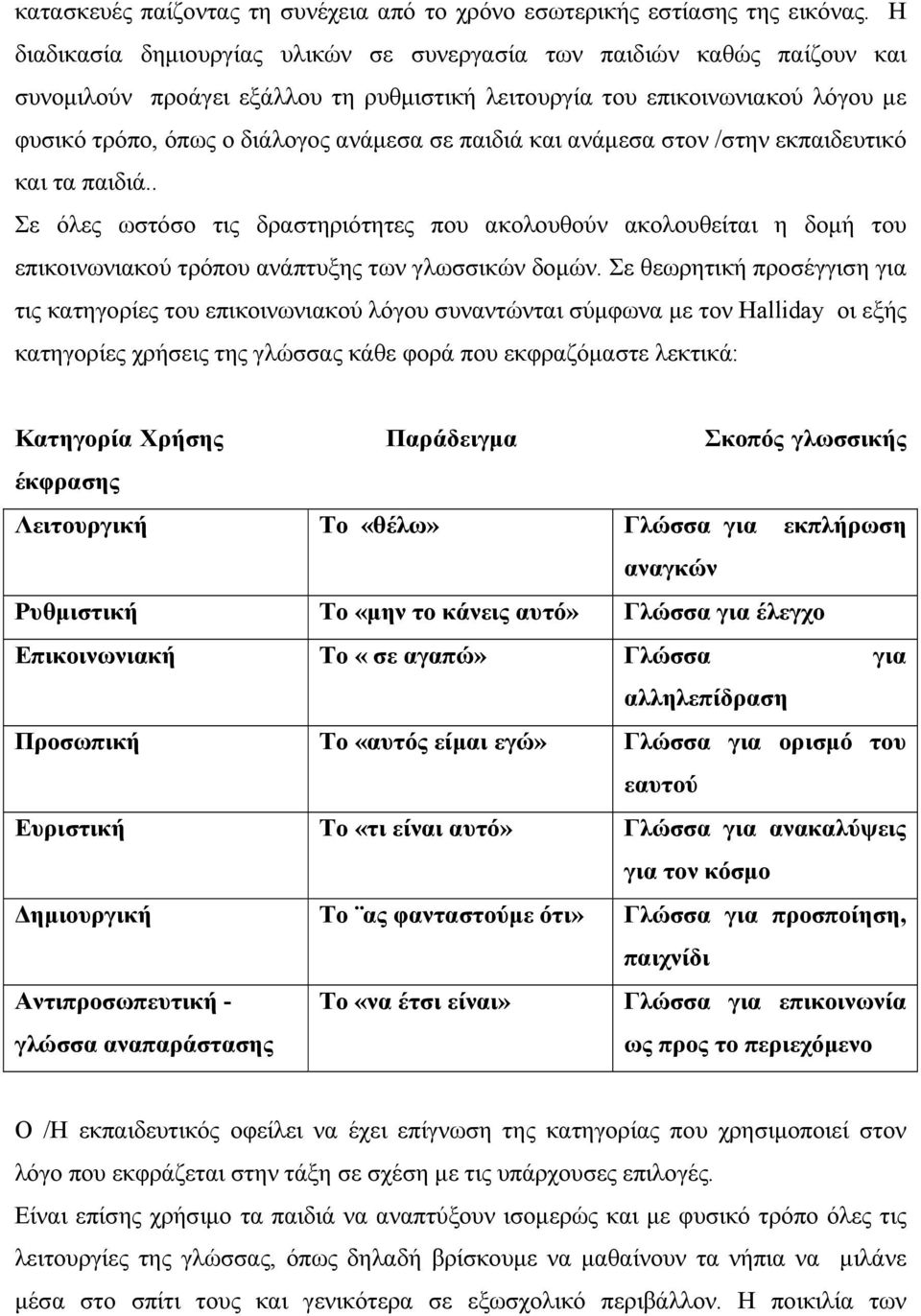 παιδιά και ανάμεσα στον /στην εκπαιδευτικό και τα παιδιά.. Σε όλες ωστόσο τις δραστηριότητες που ακολουθούν ακολουθείται η δομή του επικοινωνιακού τρόπου ανάπτυξης των γλωσσικών δομών.