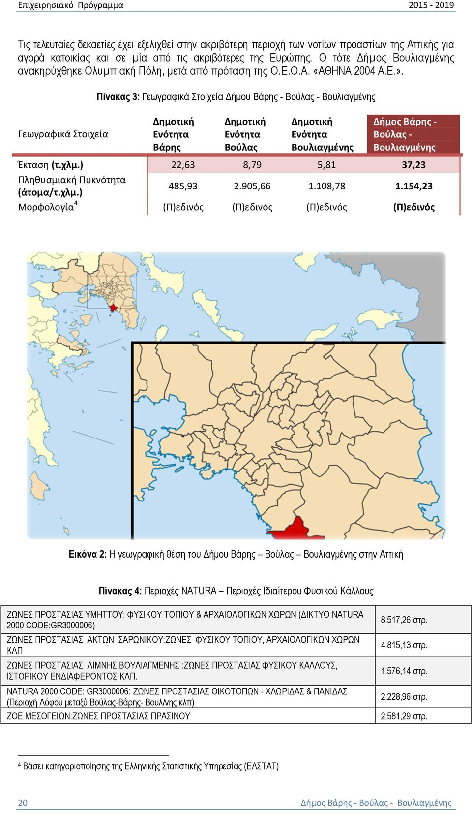 Γεωγραφικά Στοιχεία Πίνακας 3: Γεωγραφικά Στοιχεία ήµου Βάρης - Βούλας - Βουλιαγµένης Δημοτική Ενότητα Βάρης Δημοτική Ενότητα Βούλας Δημοτική Ενότητα Βουλιαγμένης Δήμος Βάρης - Βούλας - Βουλιαγμένης