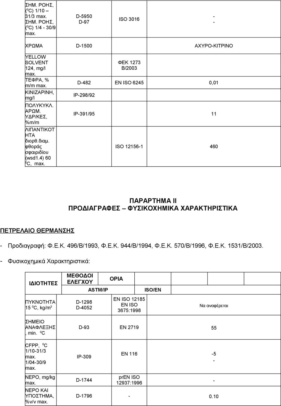 ΦΕΚ 1273 Β/2003 D-482 EN ISO 6245 0,01 IP-298/92 IP-391/95 11 ISO 12156-1 460 ΠΑΡΑΡΤΗΜΑ II ΠΡΟΔΙΑΓΡΑΦΕΣ ΦΥΣΙΚΟΧΗΜΙΚΑ ΧΑΡΑΚΤΗΡΙΣΤΙΚΑ ΠΕΤΡΕΛΑΙΟ ΘΕΡΜΑΝΣΗΣ - Προδιαγραφή: Φ.Ε.Κ. 496/Β/1993, Φ.Ε.Κ. 944/Β/1994, Φ.