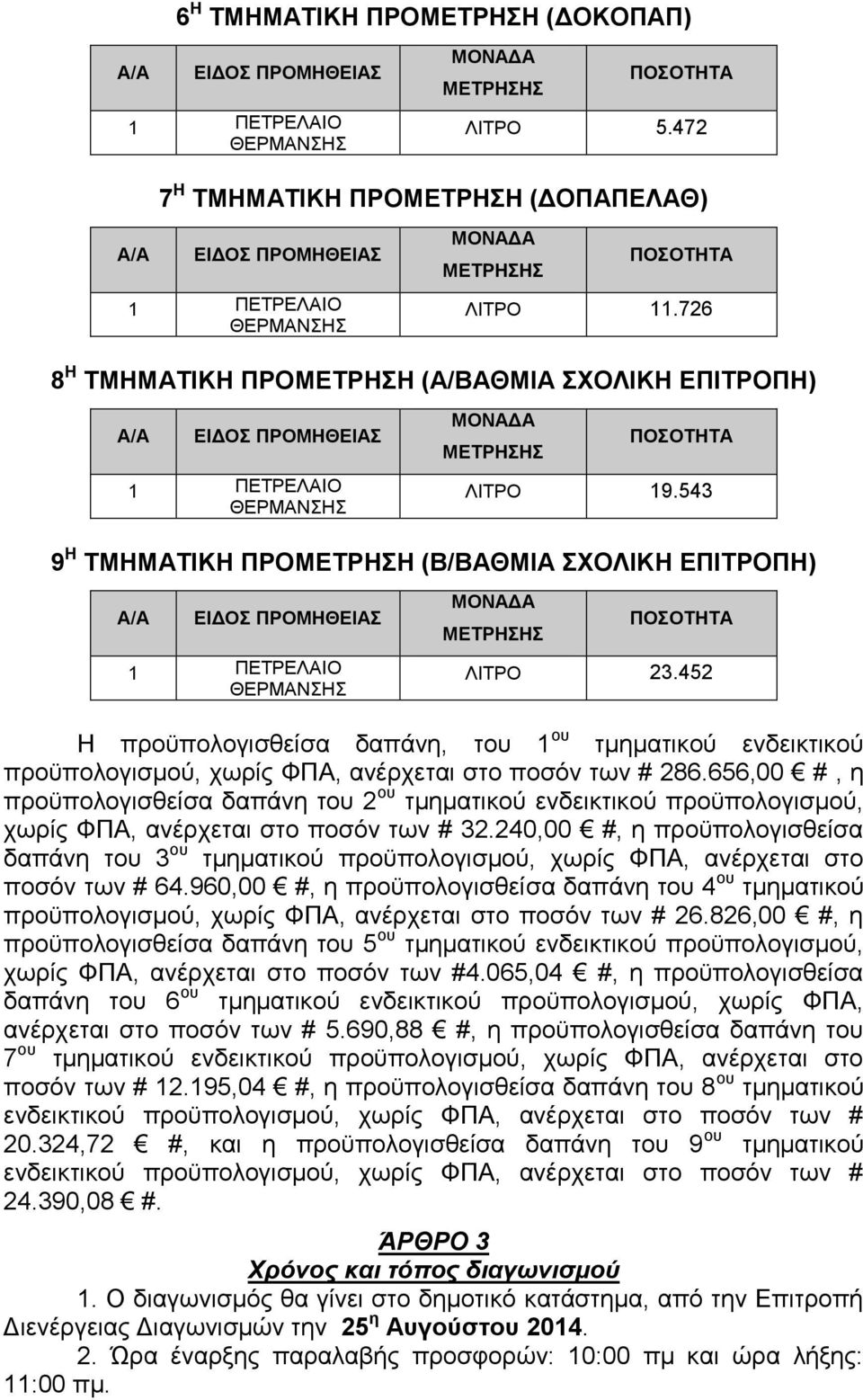 726 8 Η ΤΜΗΜΑΤΙΚΗ ΠΡΟΜΕΤΡΗΣΗ (Α/ΒΑΘΜΙΑ ΣΧΟΛΙΚΗ ΕΠΙΤΡΟΠΗ) Α/Α ΕΙΔΟΣ ΠΡΟΜΗΘΕΙΑΣ 1 ΠΕΤΡΕΛΑΙΟ ΘΕΡΜΑΝΣΗΣ ΜΟΝΑΔΑ ΜΕΤΡΗΣΗΣ ΠΟΣΟΤΗΤΑ ΛΙΤΡΟ 19.