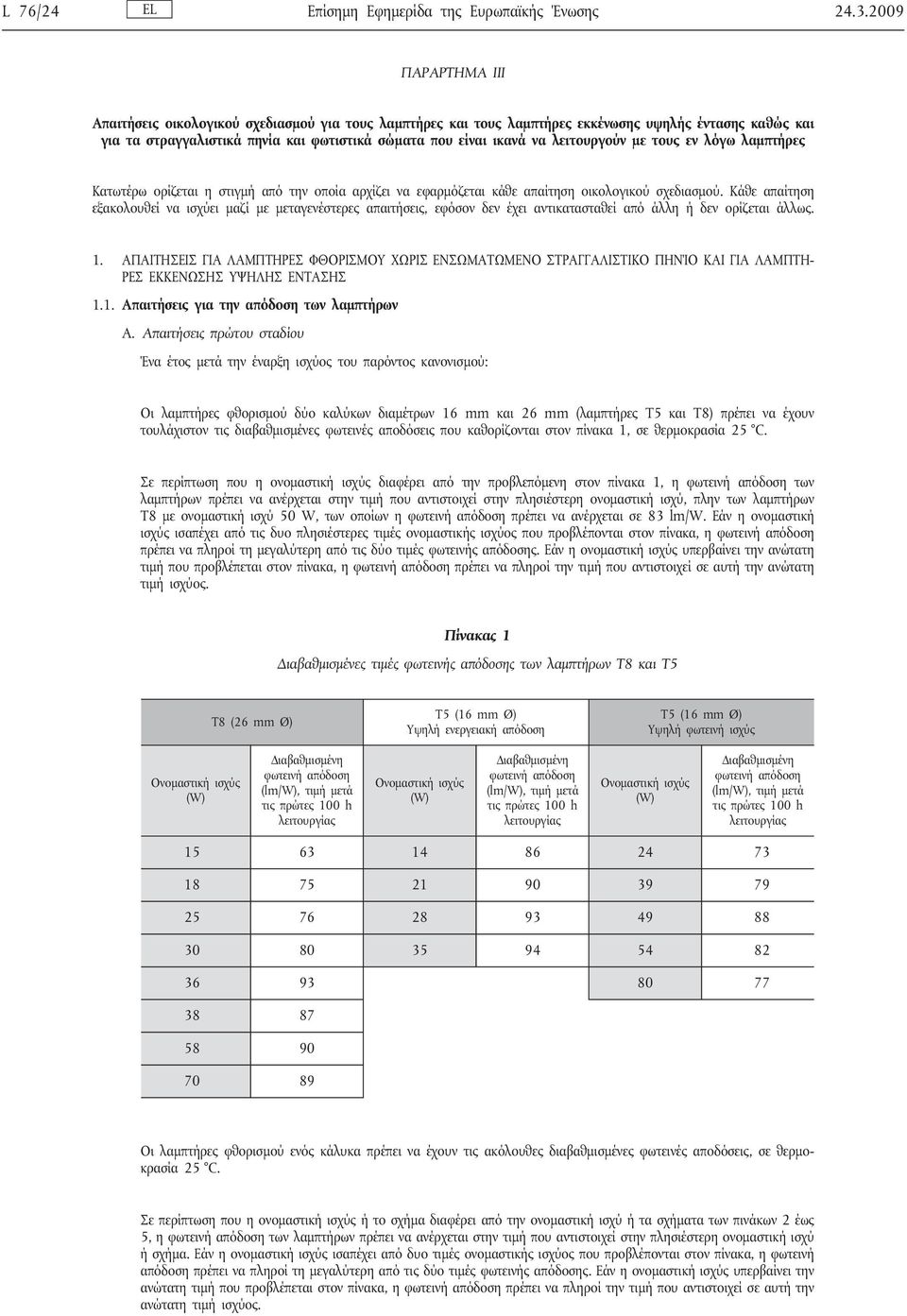 λειτουργούν με τους εν λόγω λαμπτήρες Κατωτέρω ορίζεται η στιγμή από την οποία αρχίζει να εφαρμόζεται κάθε απαίτηση οικολογικού σχεδιασμού.