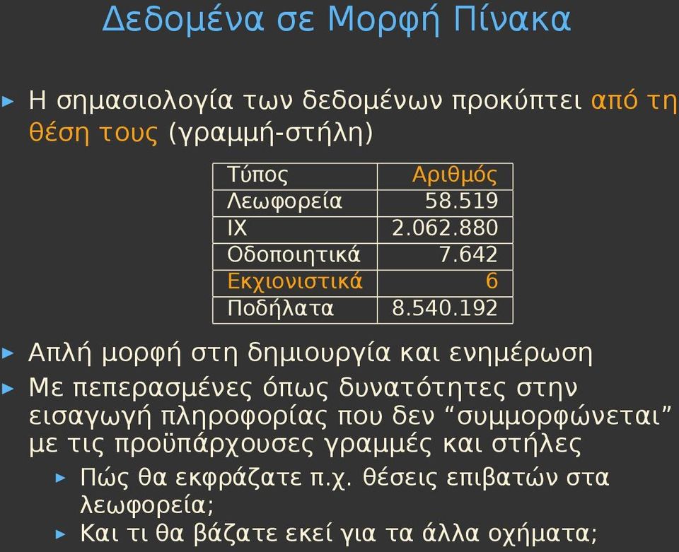 192 Απλή μορφή στη δημιουργία και ενημέρωση Με πεπερασμένες όπως δυνατότητες στην εισαγωγή πληροφορίας που δεν