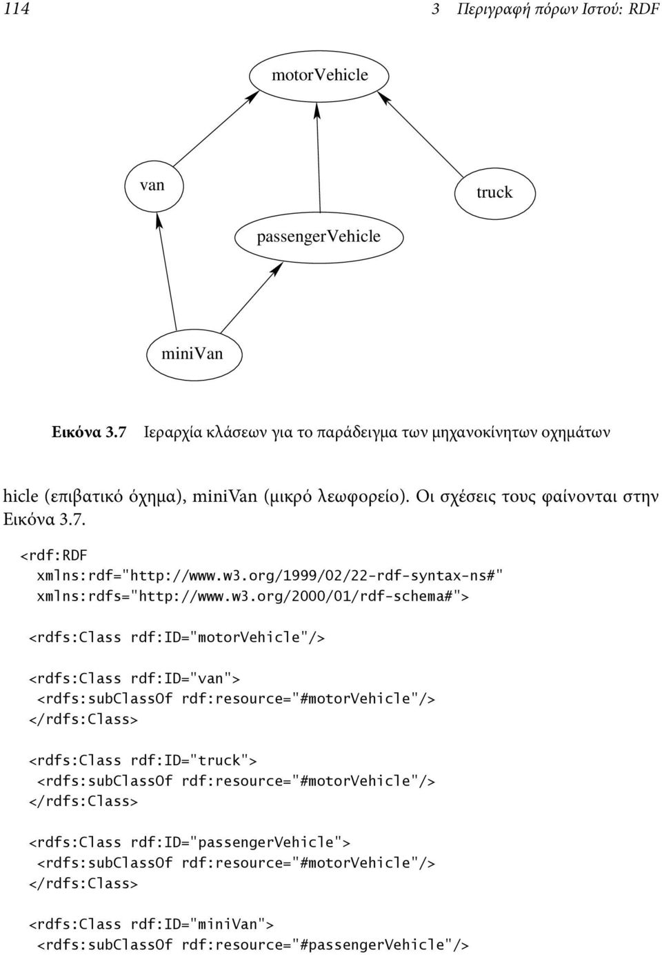 w3.org/1999/02/22-rdf-syntax-ns#" xmlns:rdfs="http://www.w3.org/2000/01/rdf-schema#"> <rdfs:class rdf:id="motorvehicle"/> <rdfs:class rdf:id="van"> <rdfs:subclassof